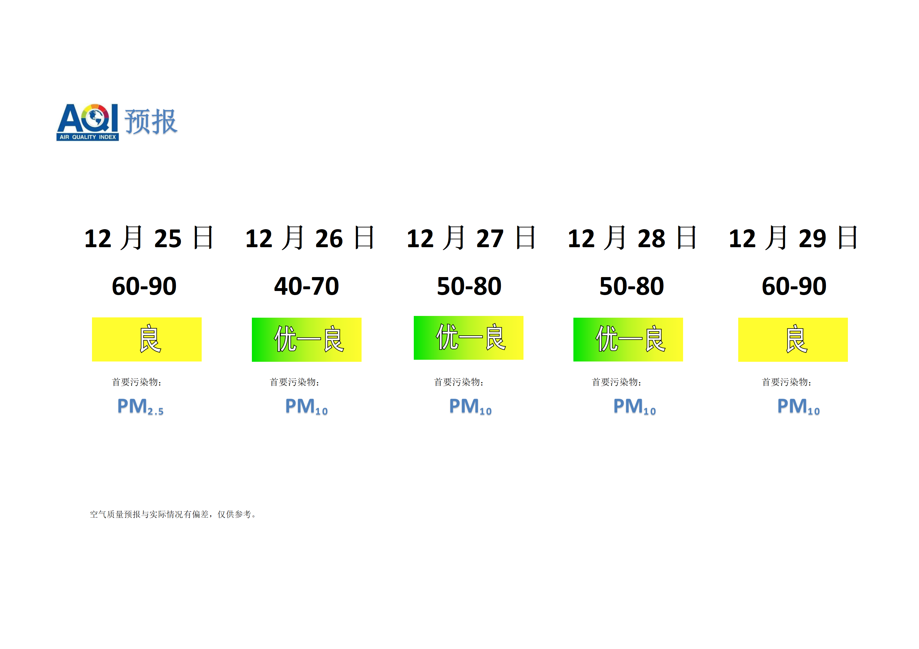 宁晋县空气质量预报 - 副本_01.png