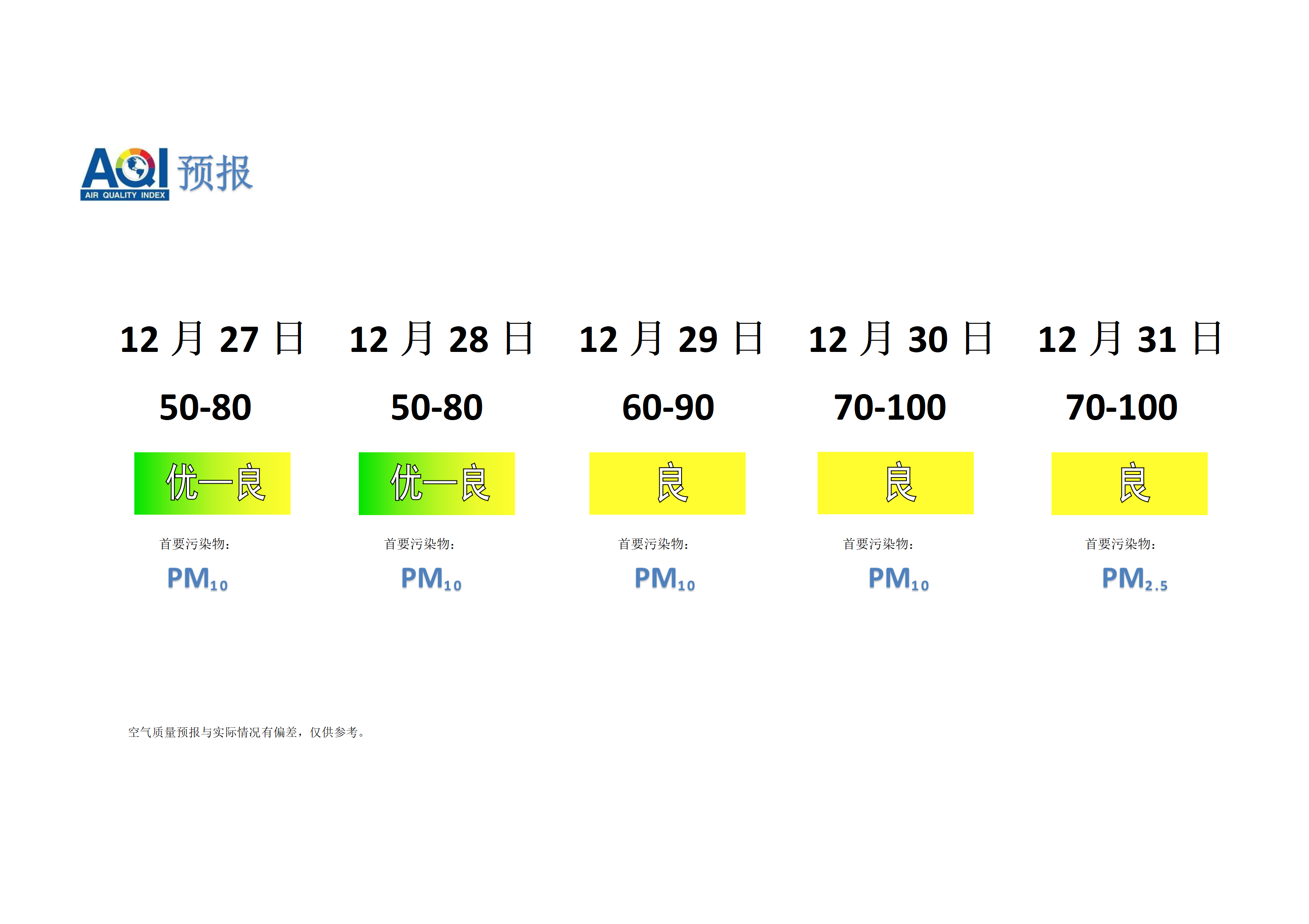 宁晋县空气质量预报 - 副本_01.png
