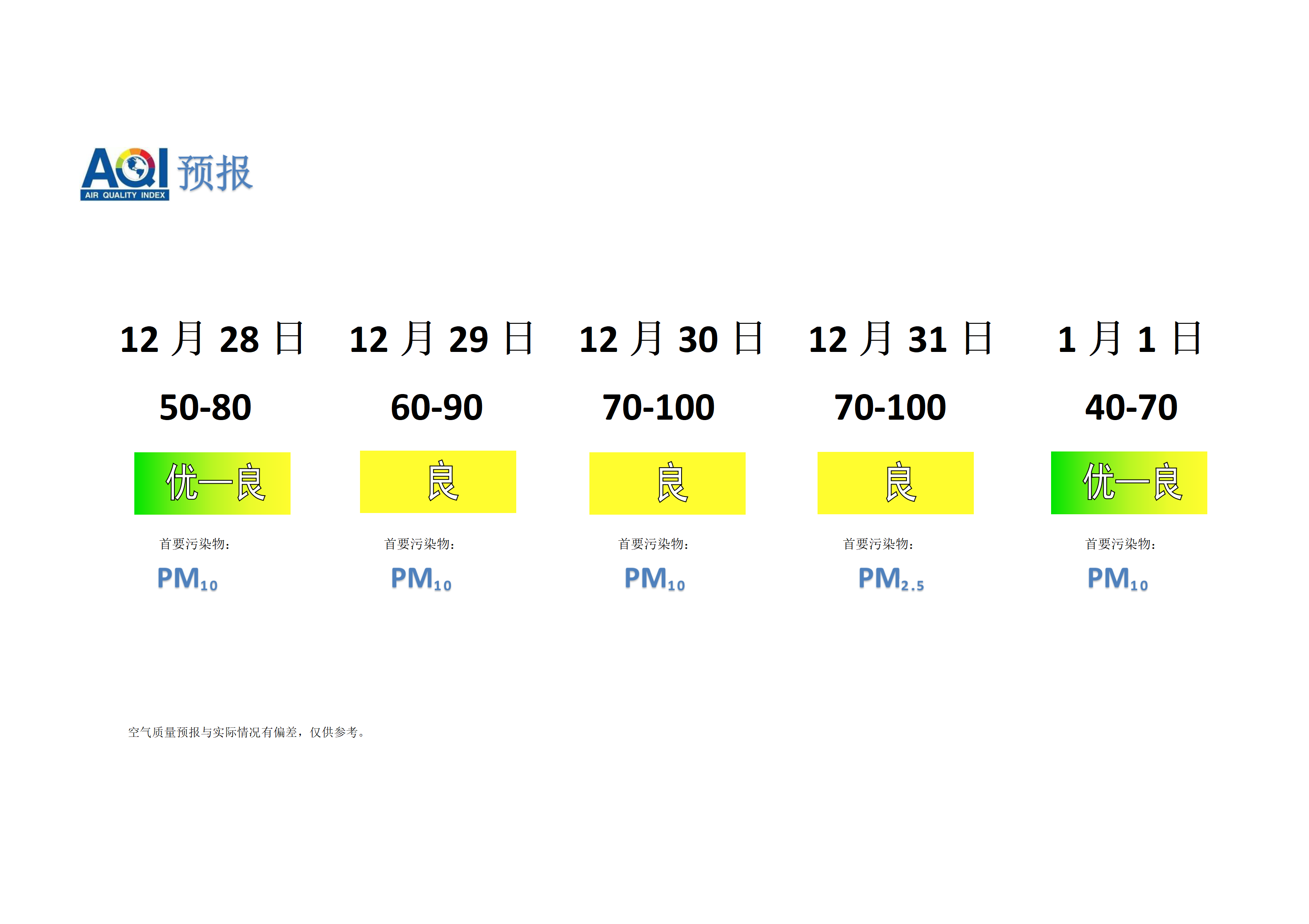 宁晋县空气质量预报 - 副本_01.png
