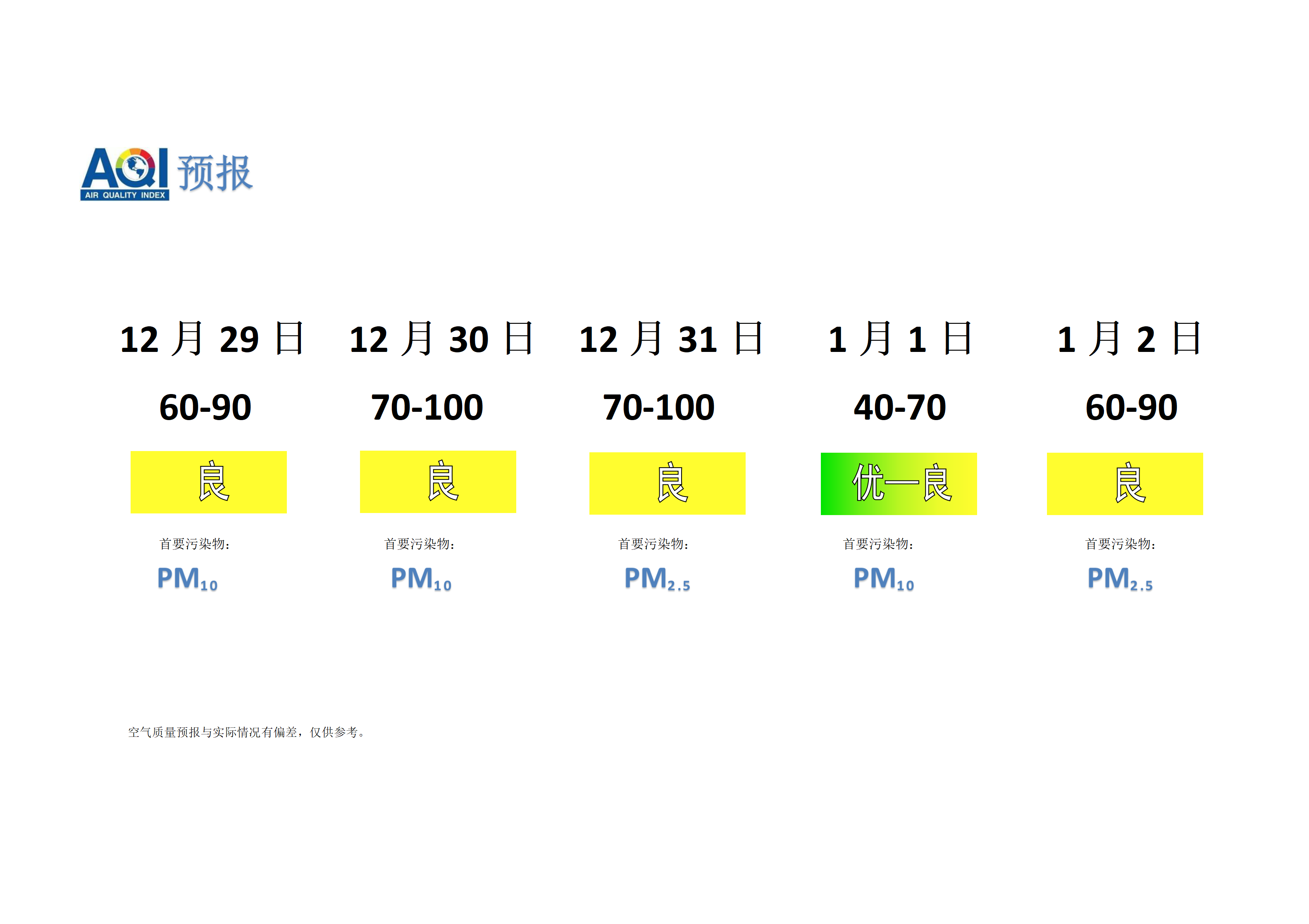 宁晋县空气质量预报 - 副本_01.png