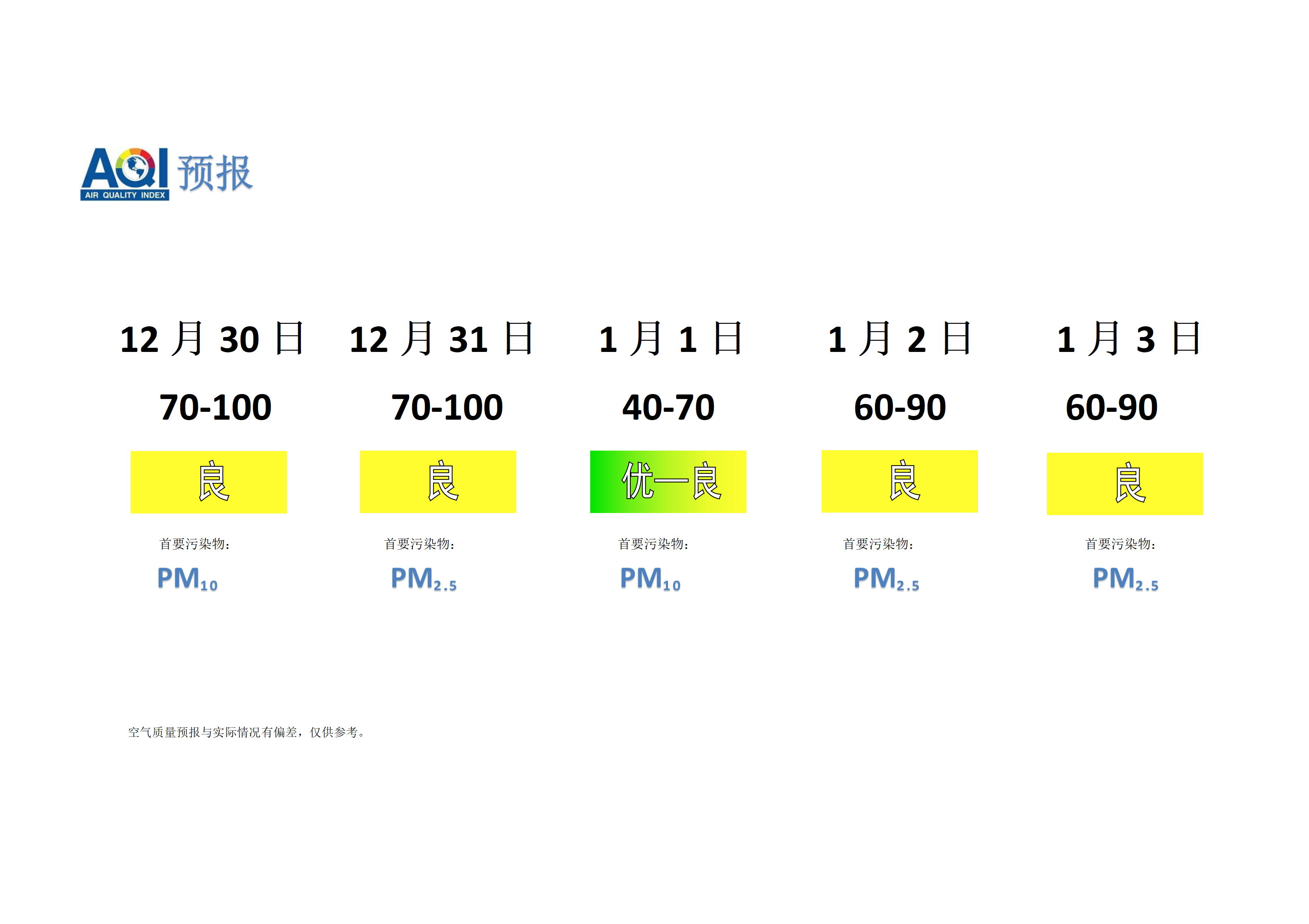 宁晋县空气质量预报 - 副本_01.png