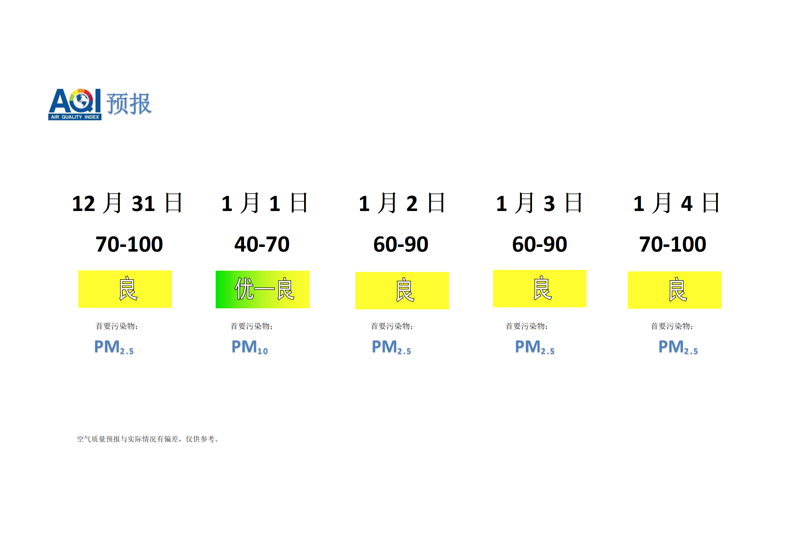 宁晋县空气质量预报 - 副本_01.png