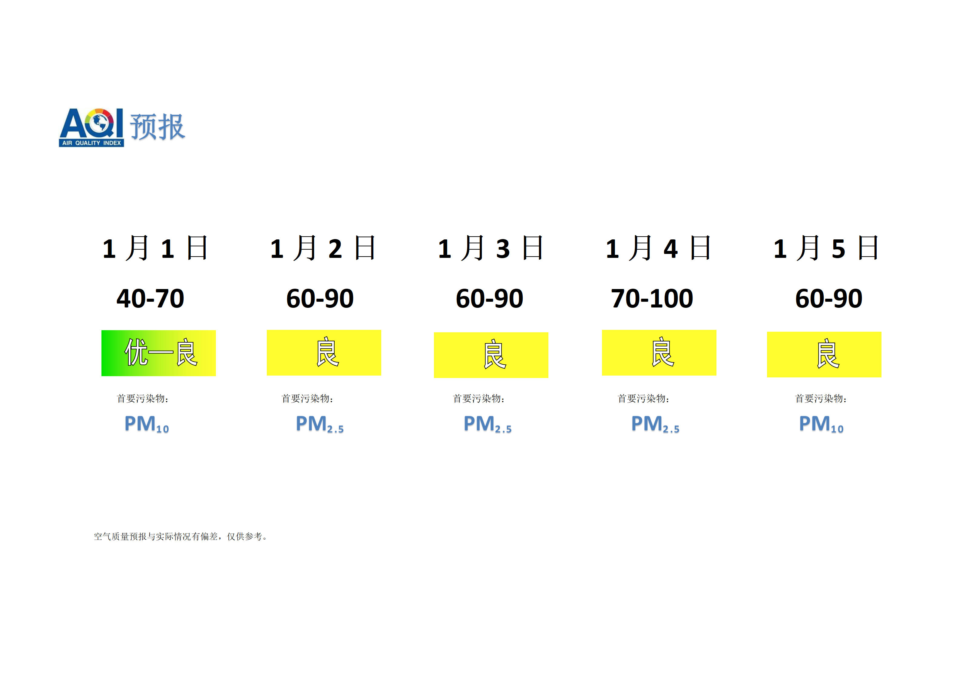 宁晋县空气质量预报 - 副本_01.png