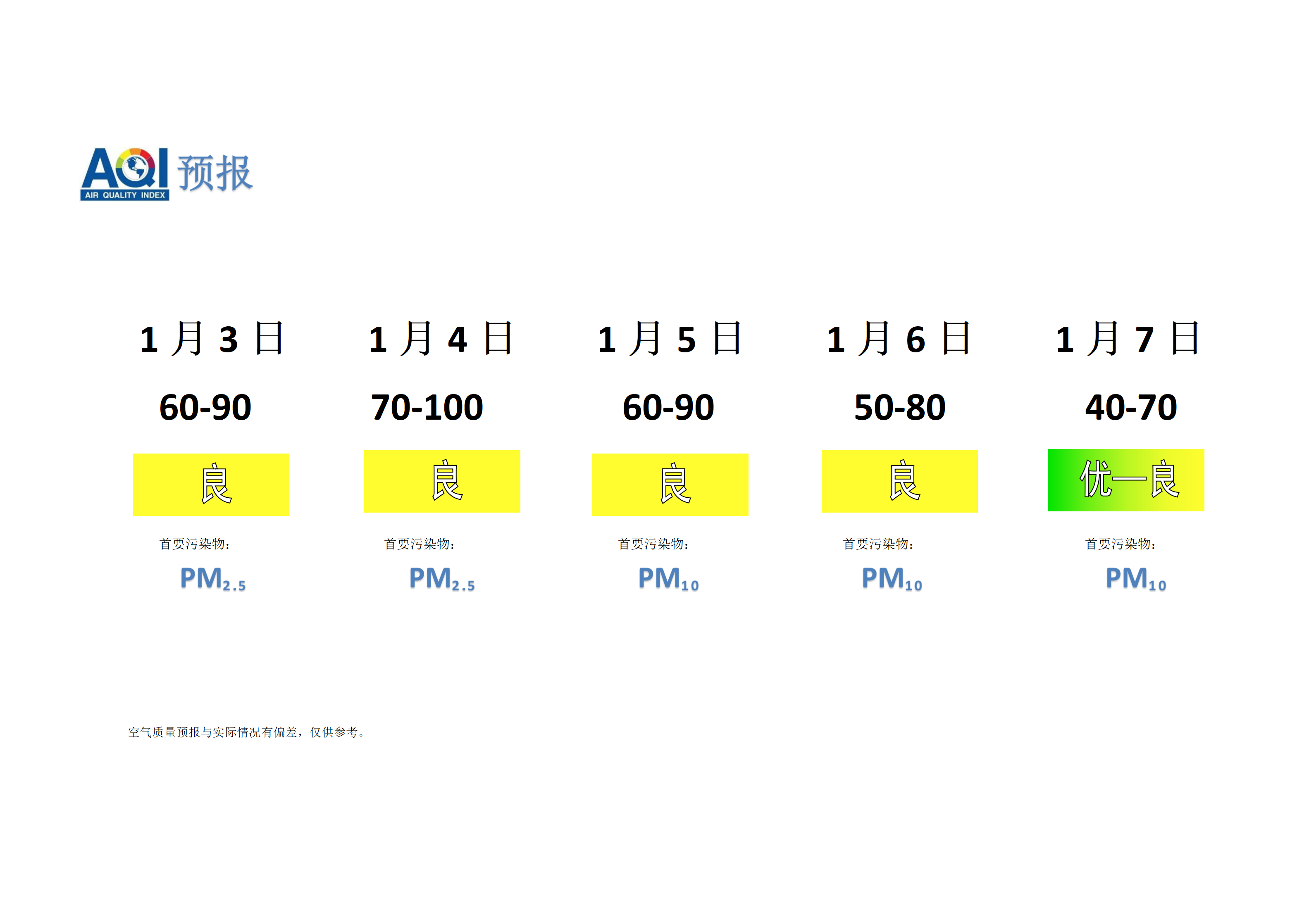 宁晋县空气质量预报 - 副本_01.png