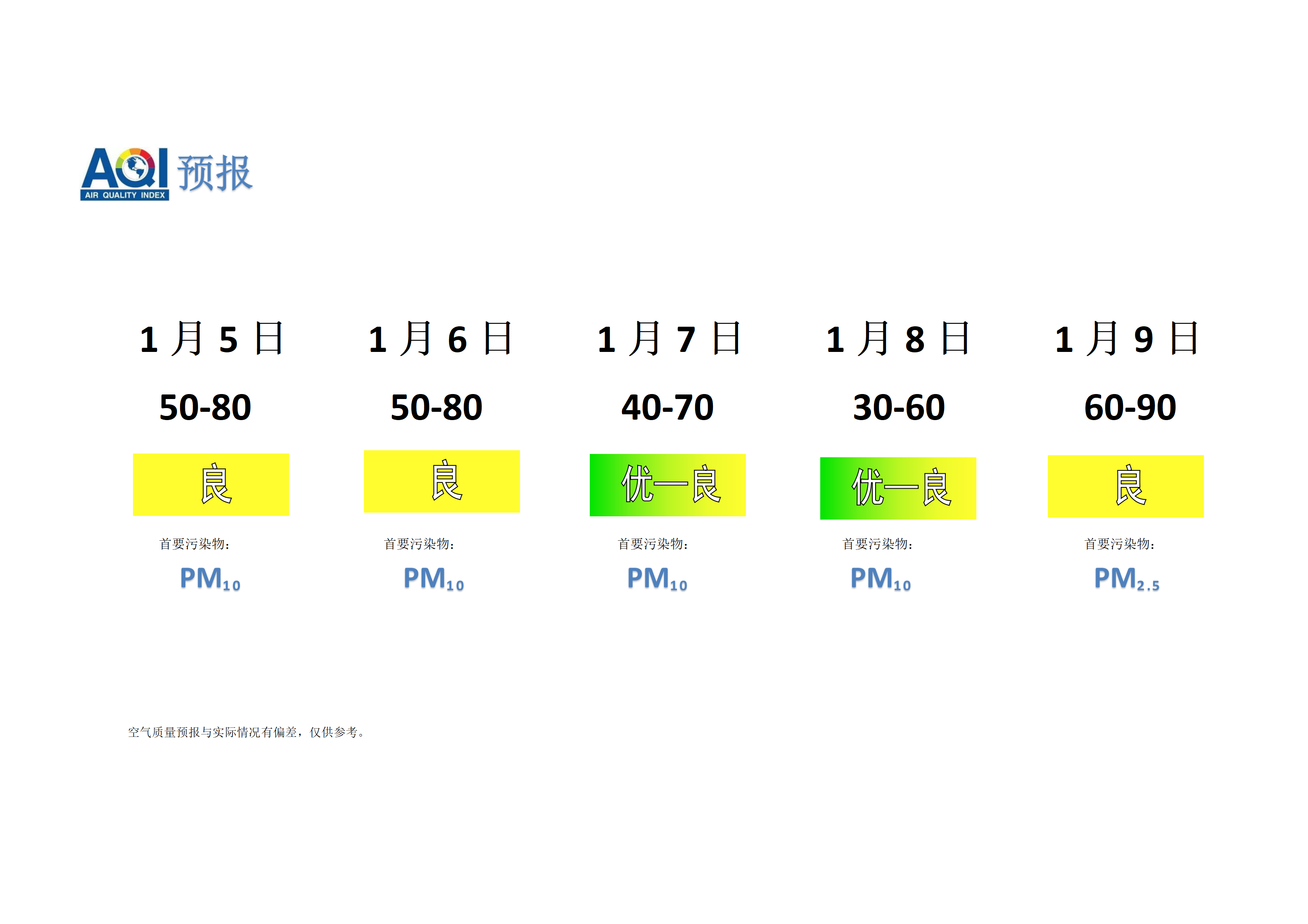 宁晋县空气质量预报 - 副本_01.png