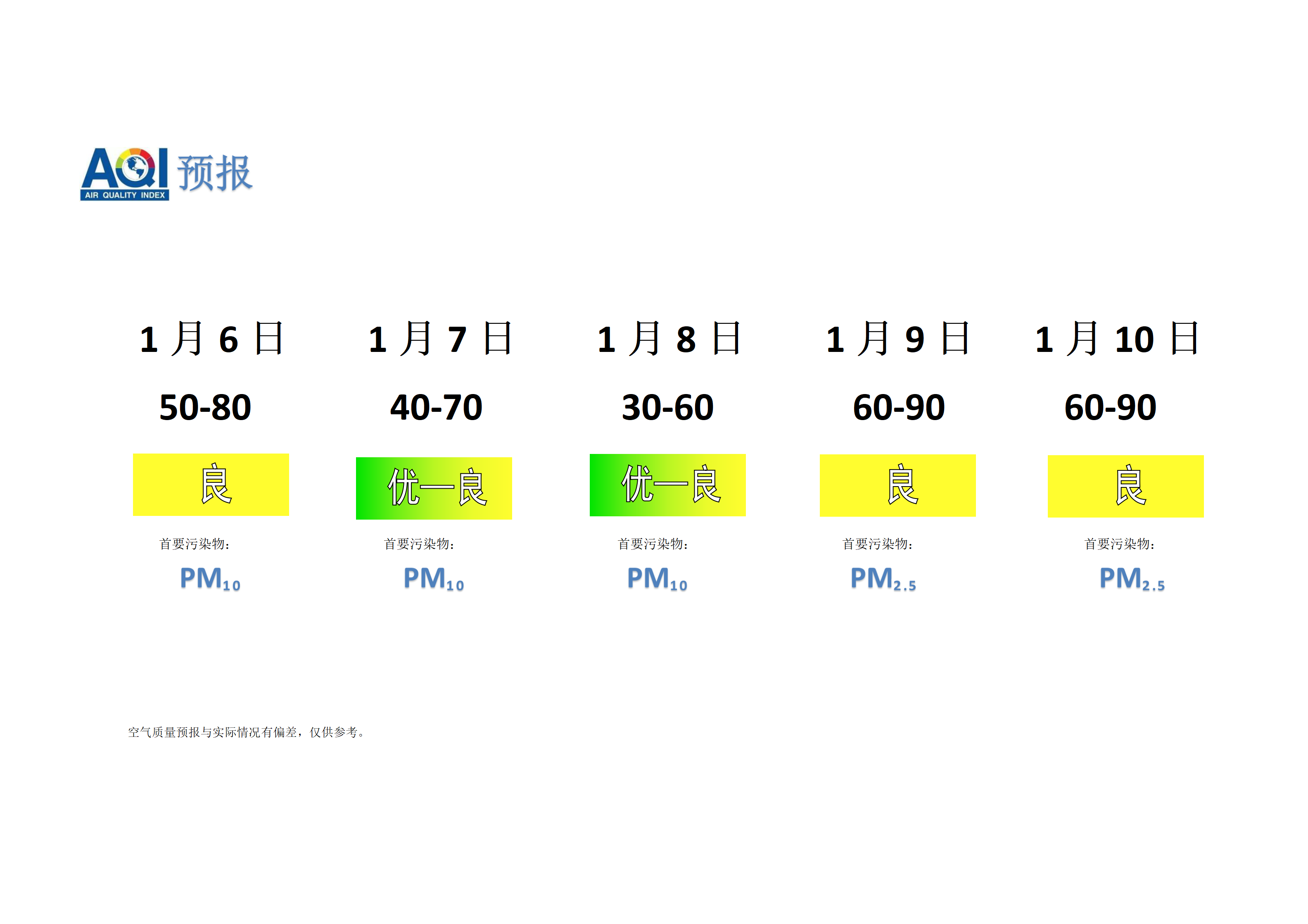 宁晋县空气质量预报 - 副本_01.png