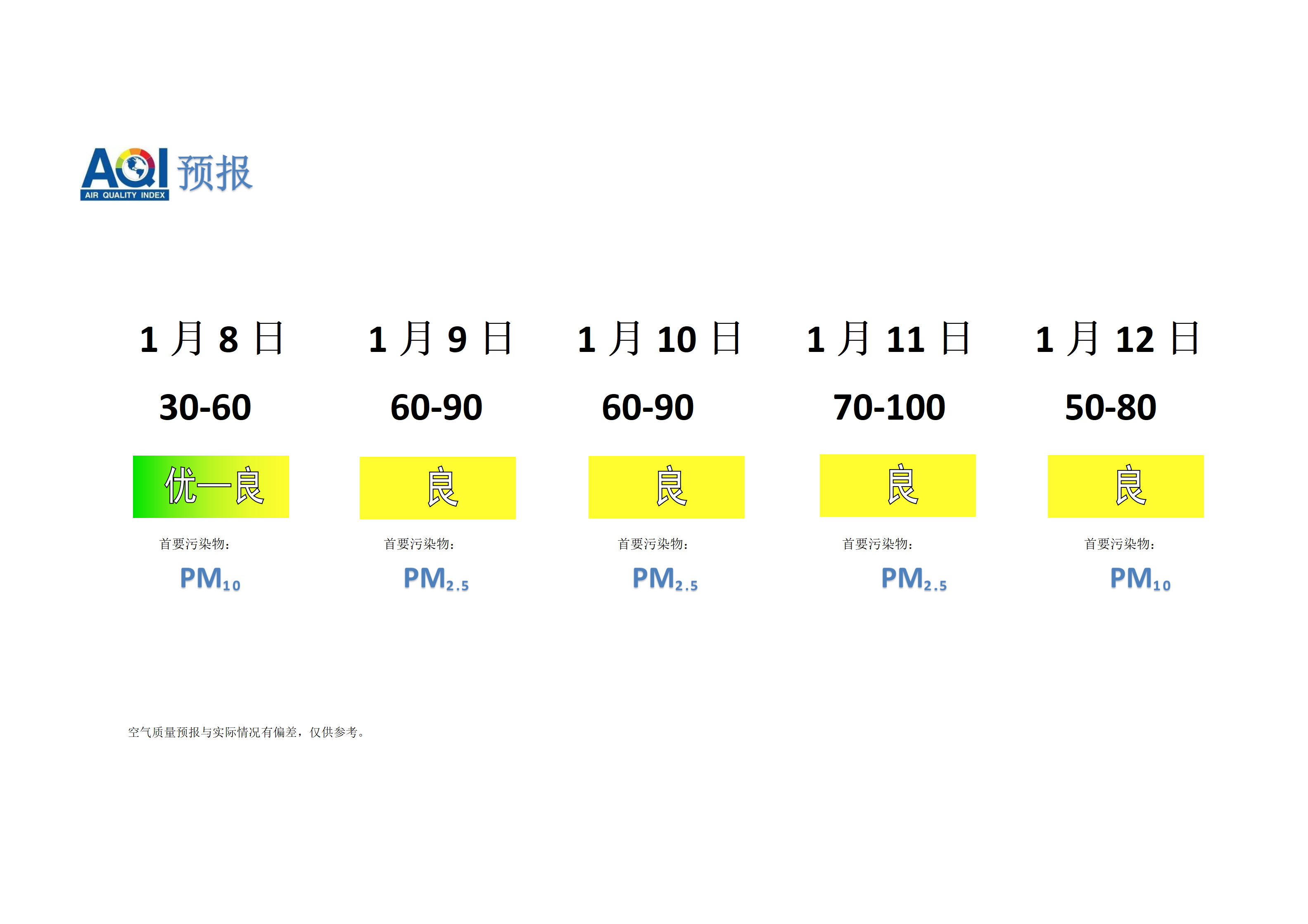 宁晋县空气质量预报 - 副本_01.png