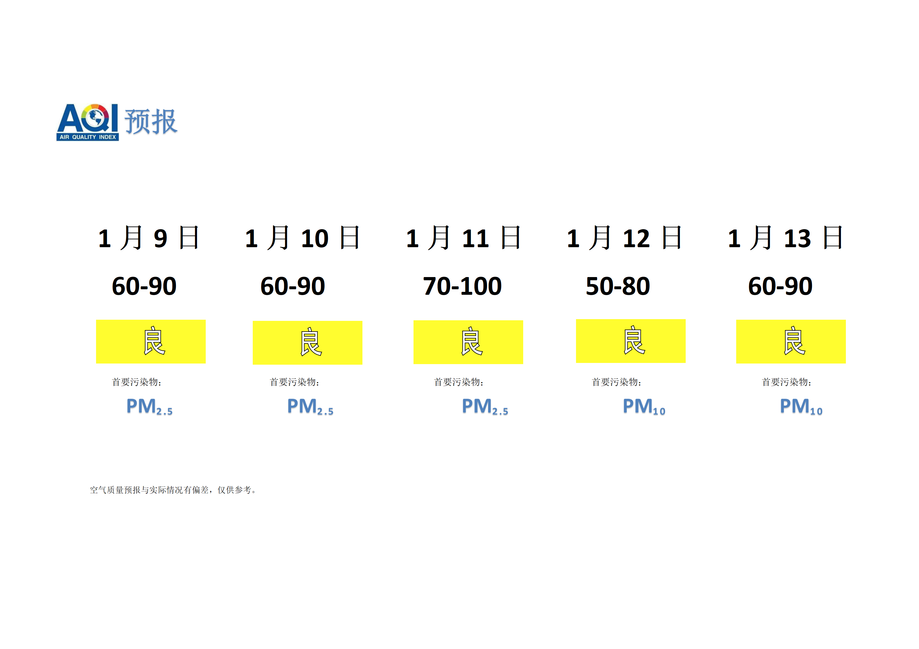 宁晋县空气质量预报 - 副本_01.png