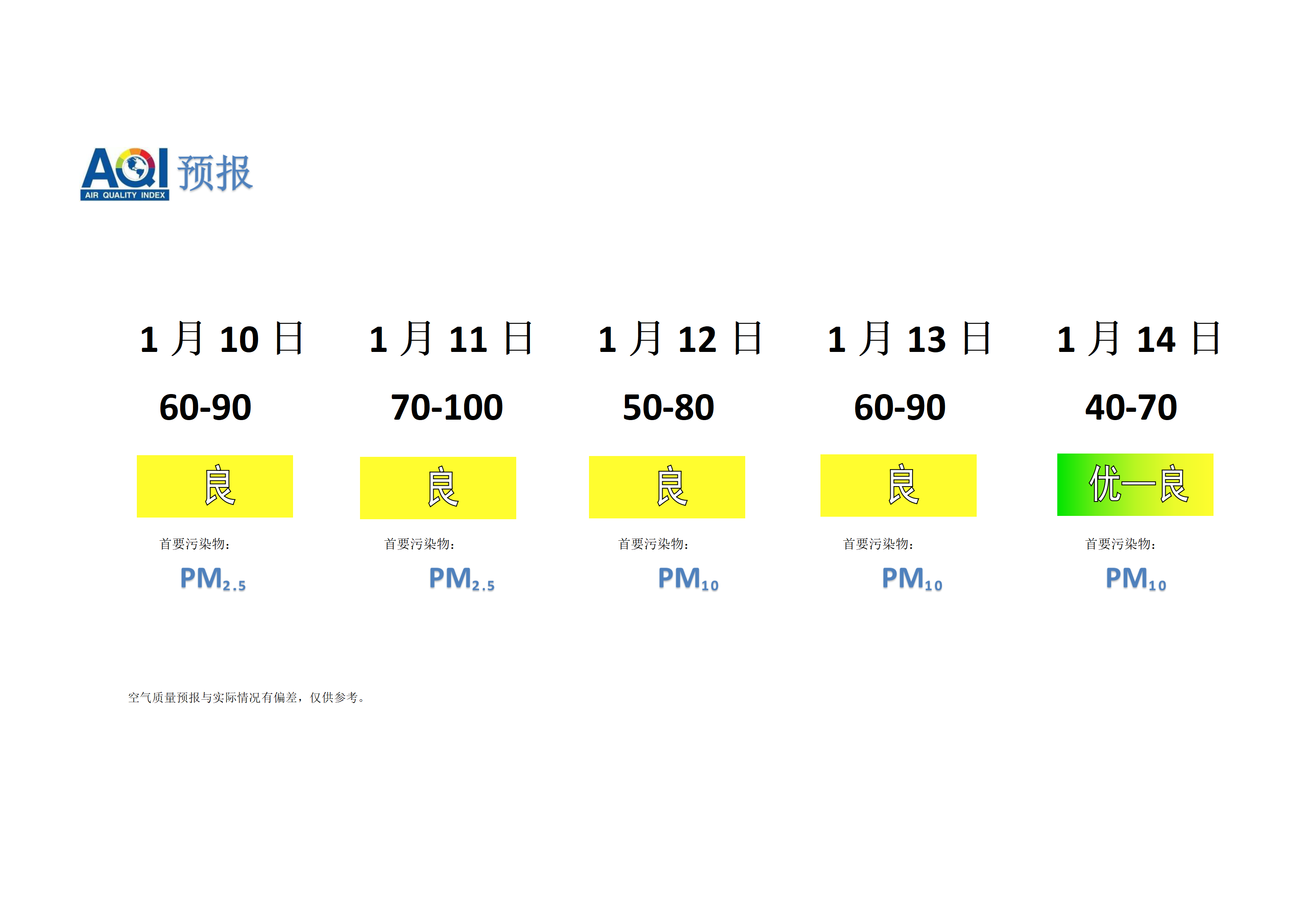 宁晋县空气质量预报 - 副本_01.png