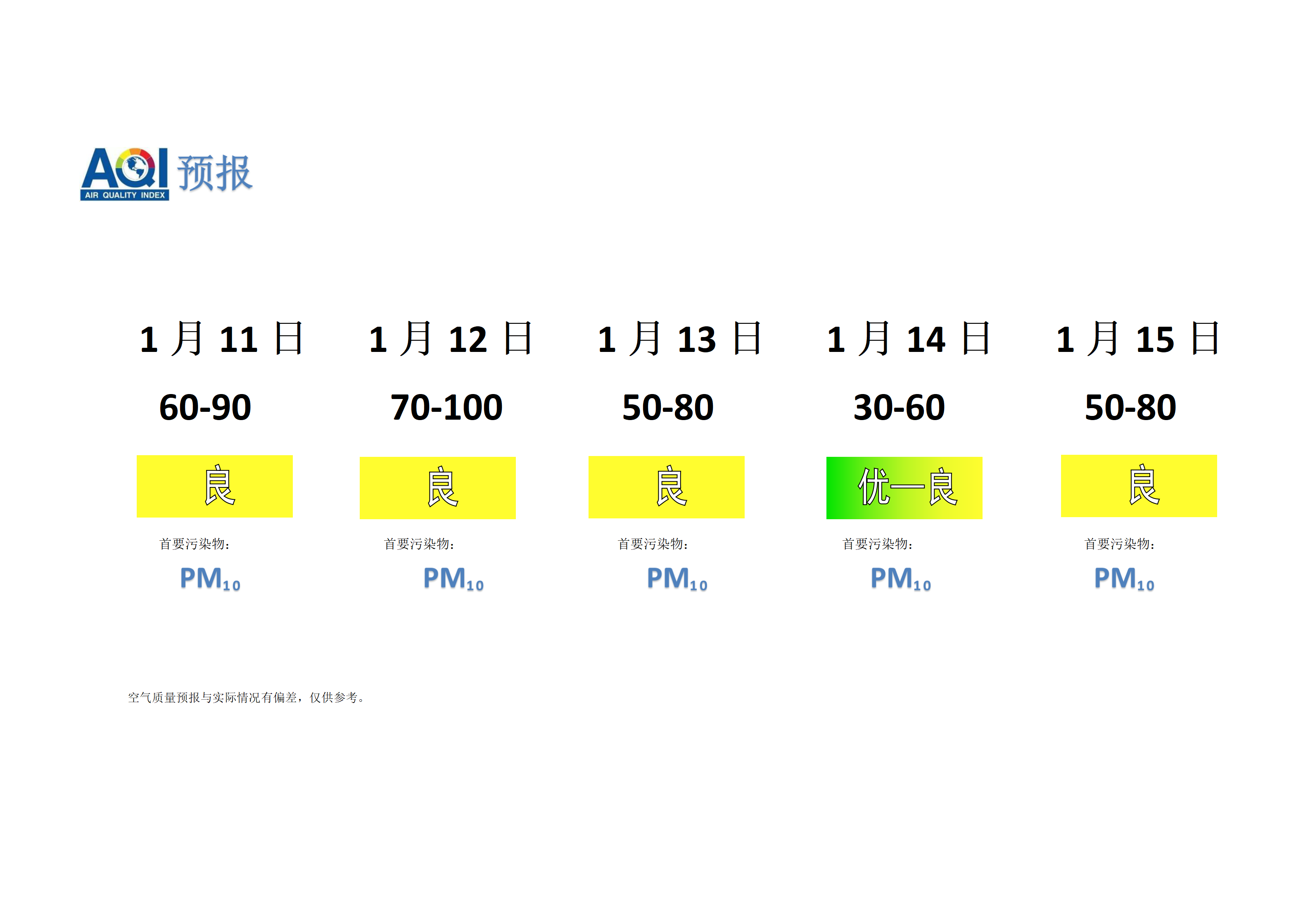 宁晋县空气质量预报 - 副本_01.png