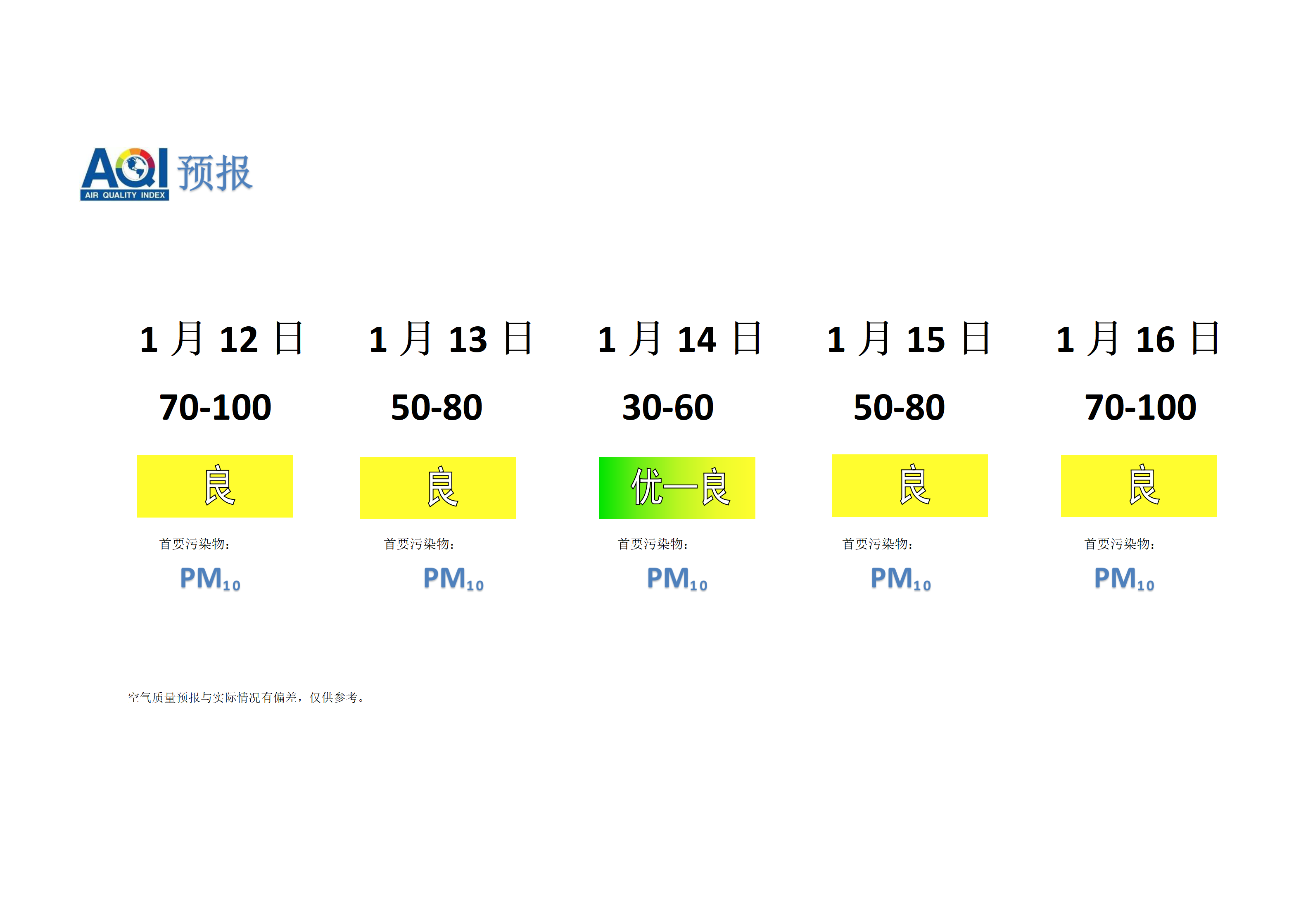宁晋县空气质量预报 - 副本_01.png