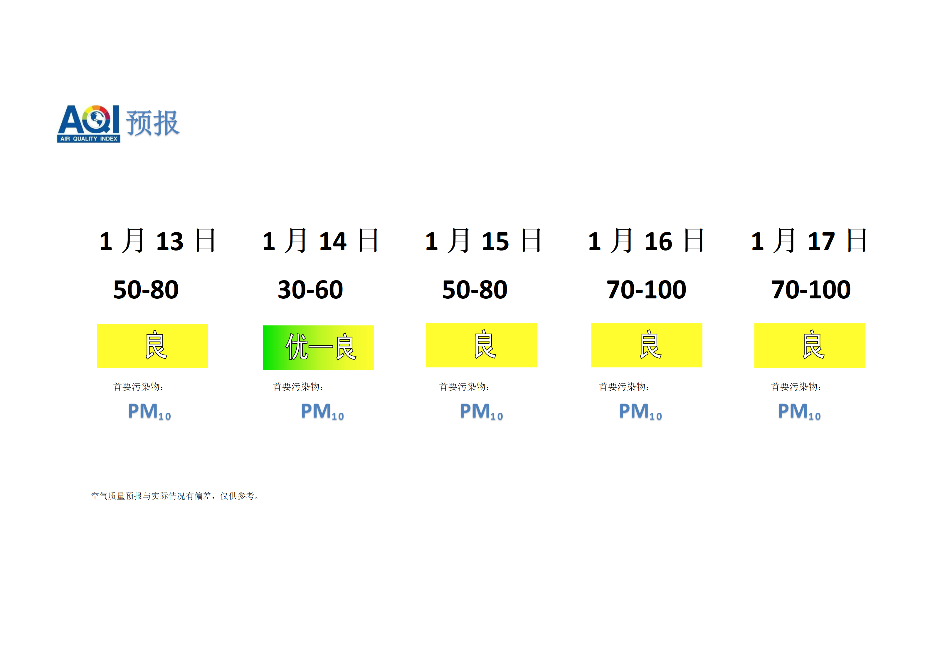 宁晋县空气质量预报 - 副本_01.png