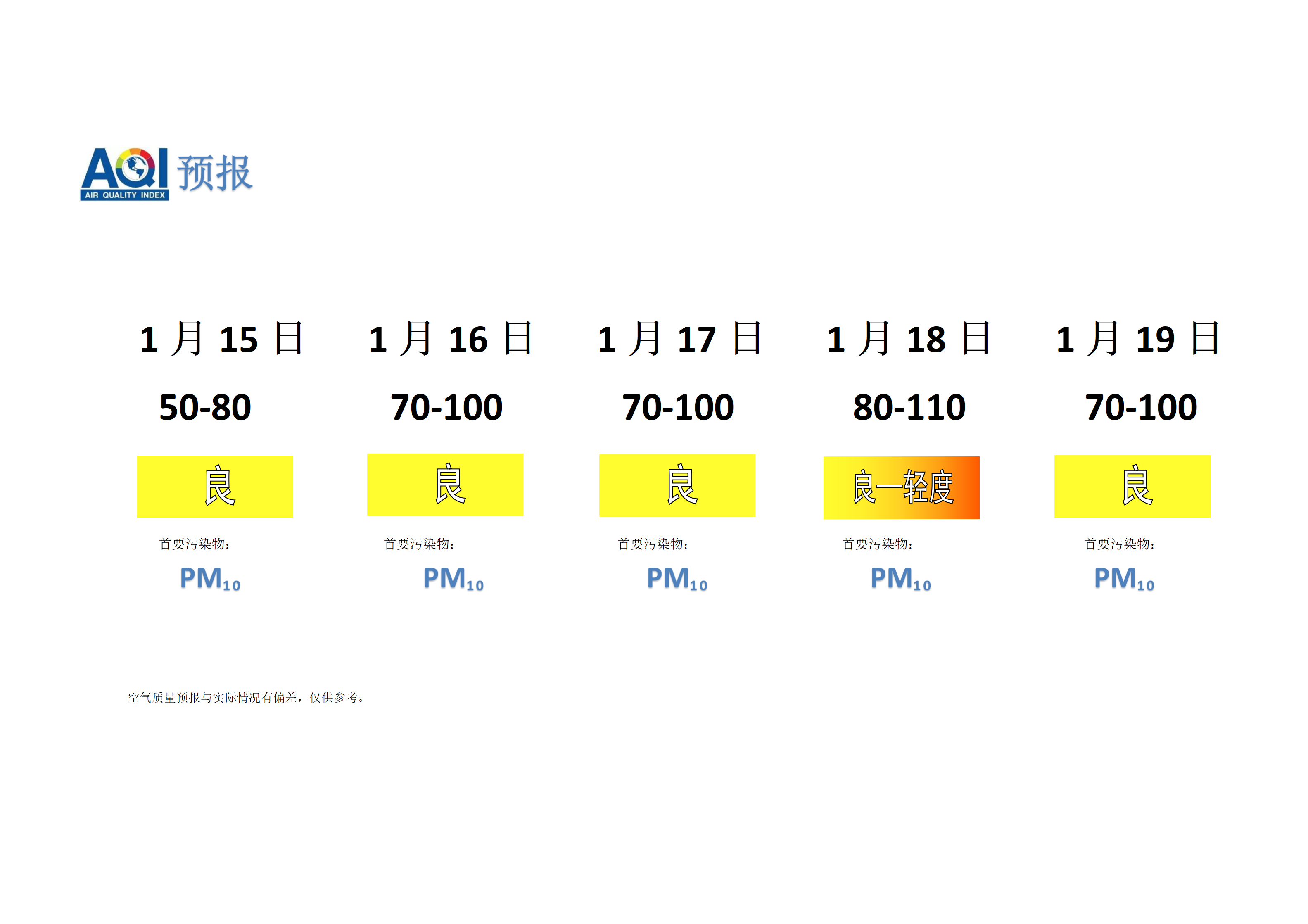 宁晋县空气质量预报 - 副本_01.png