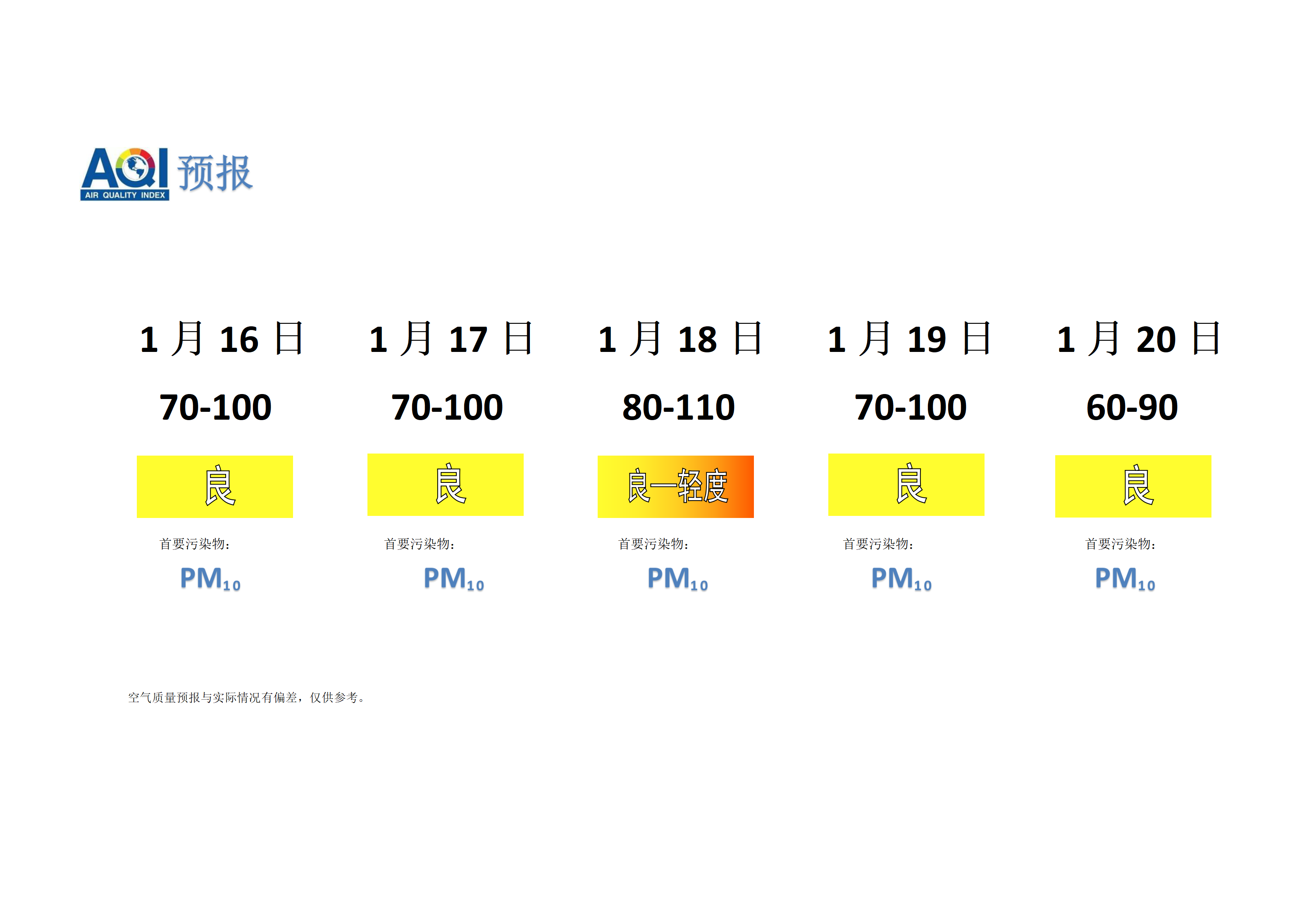宁晋县空气质量预报 - 副本_01.png