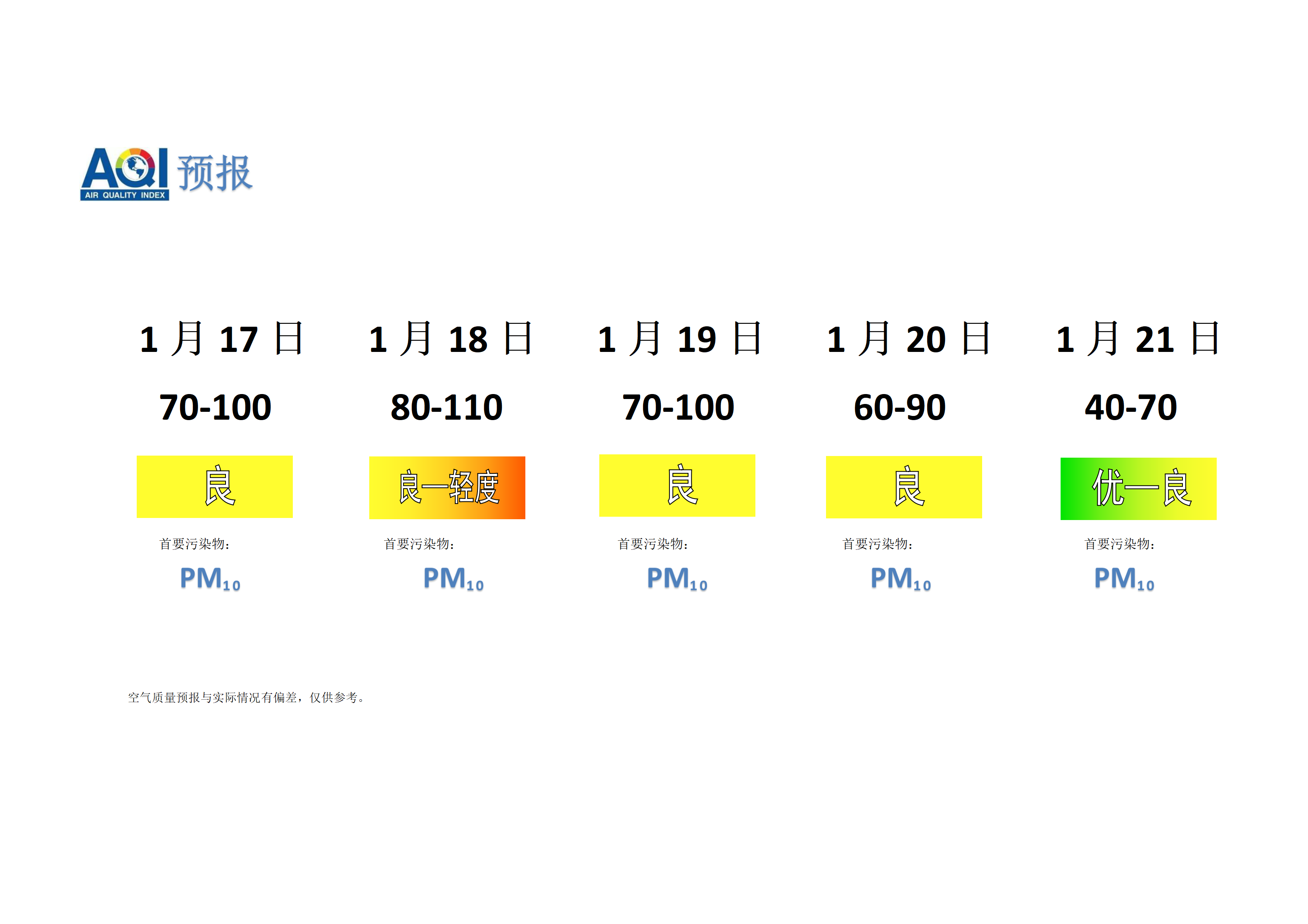 宁晋县空气质量预报 - 副本_01.png