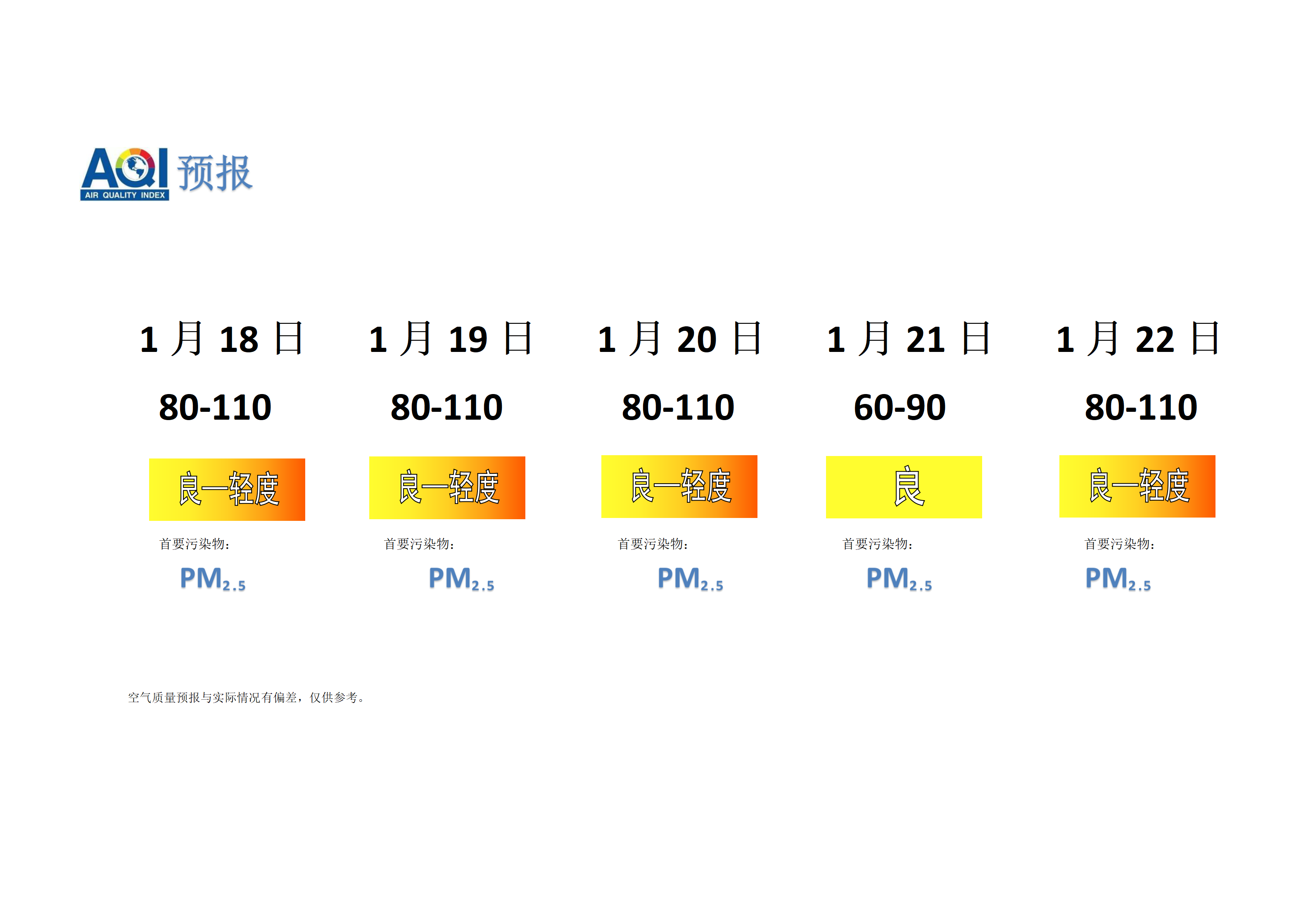 宁晋县空气质量预报 - 副本_01.png