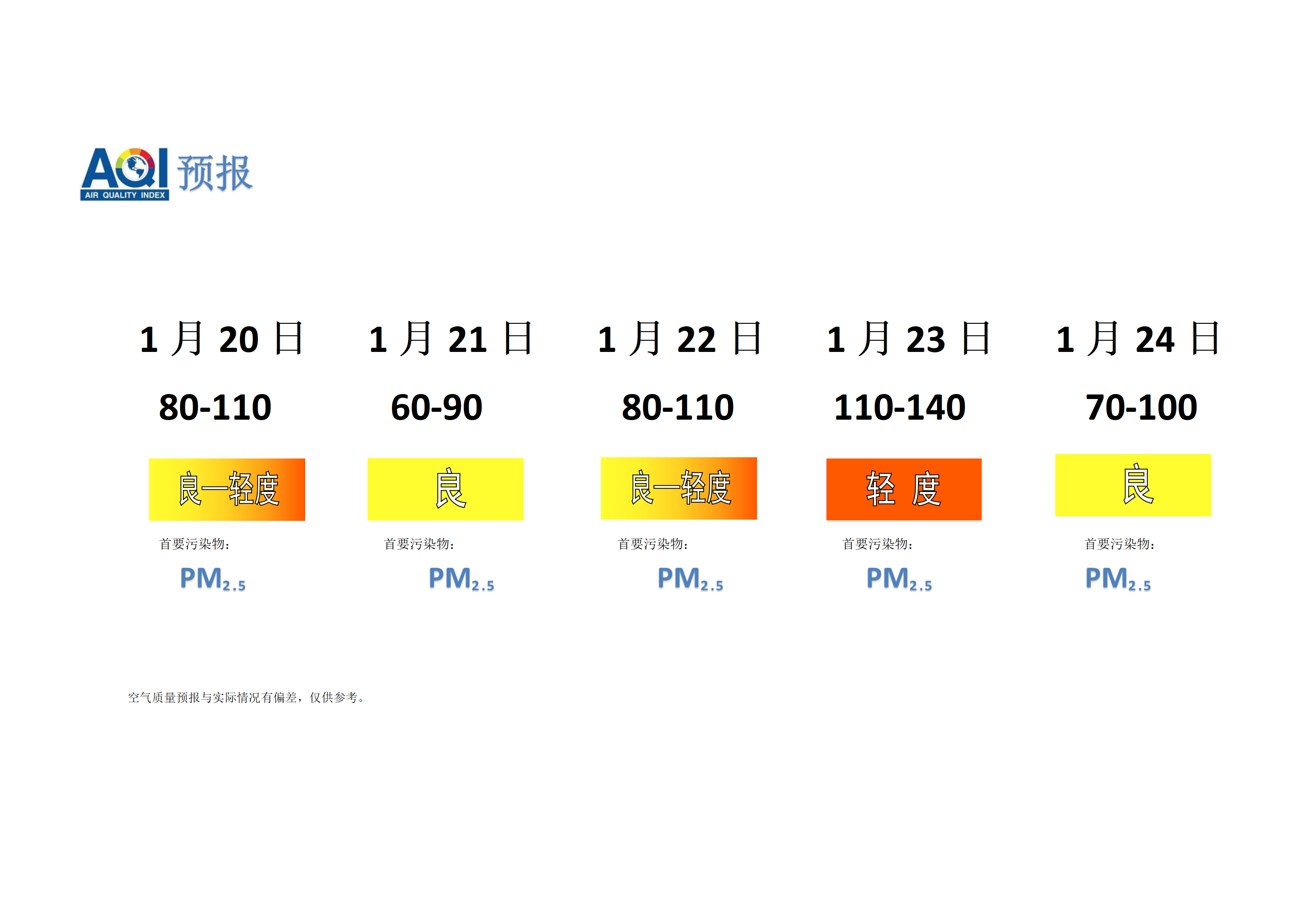 宁晋县空气质量预报 - 副本_01.png