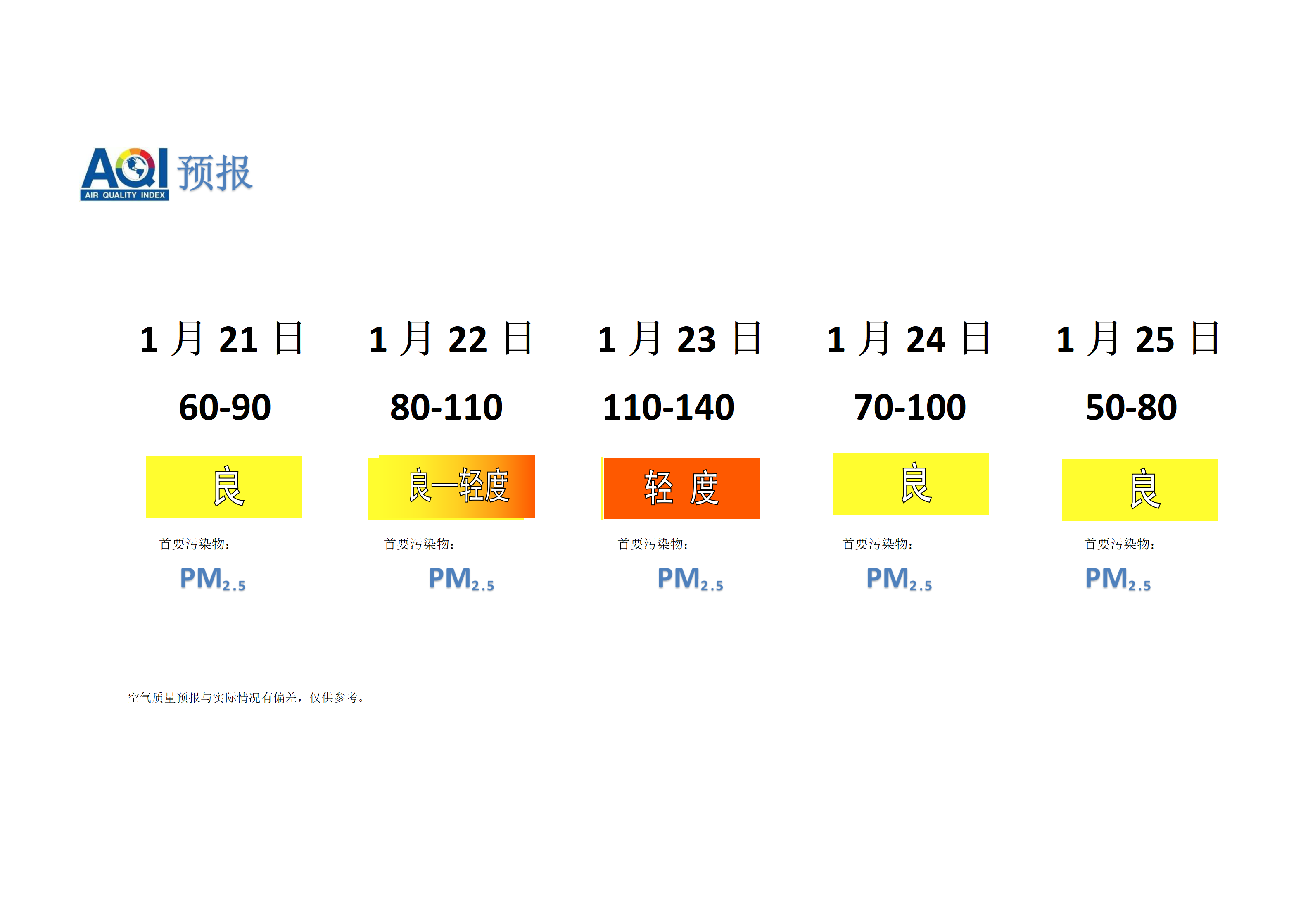 宁晋县空气质量预报 - 副本_01.png