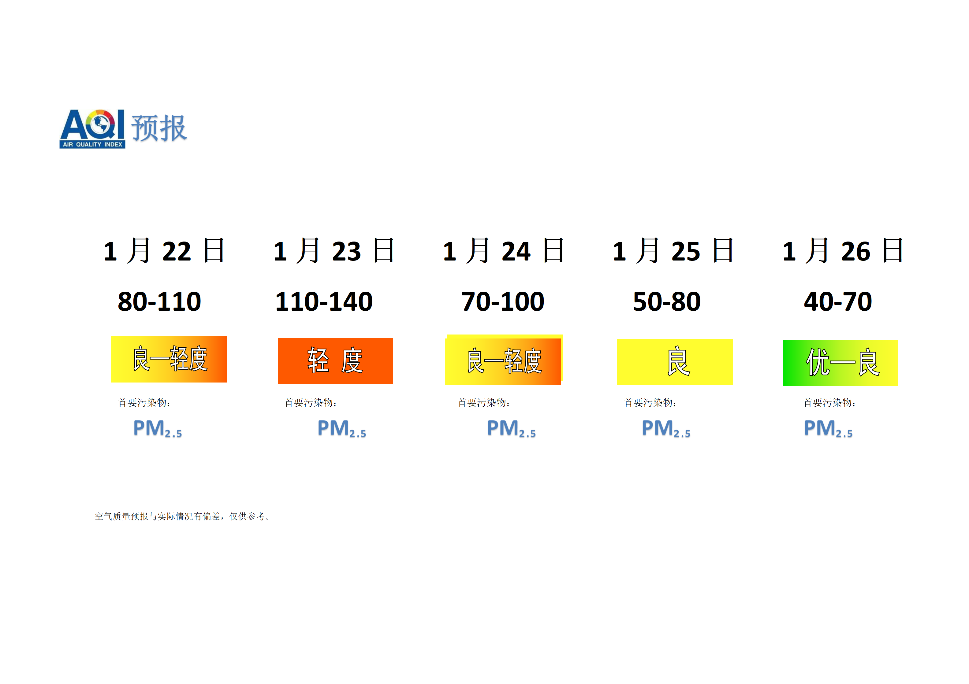 宁晋县空气质量预报 - 副本_01.png