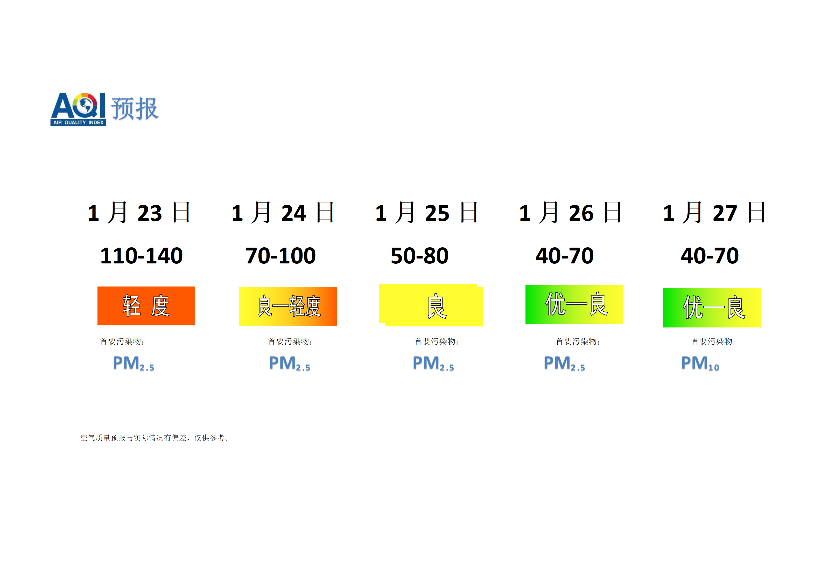 宁晋县空气质量预报 - 副本_01.png
