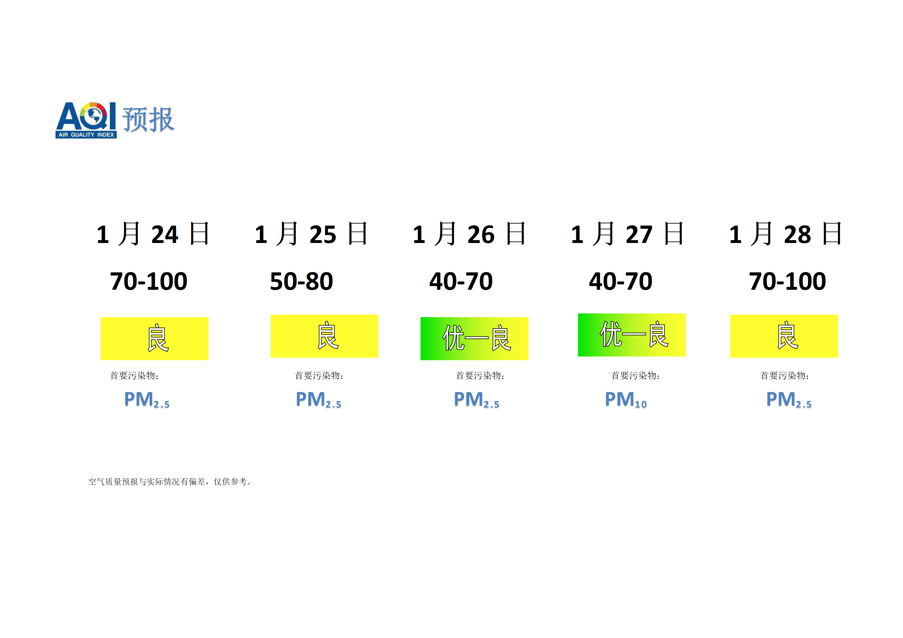 宁晋县空气质量预报 - 副本_01.png