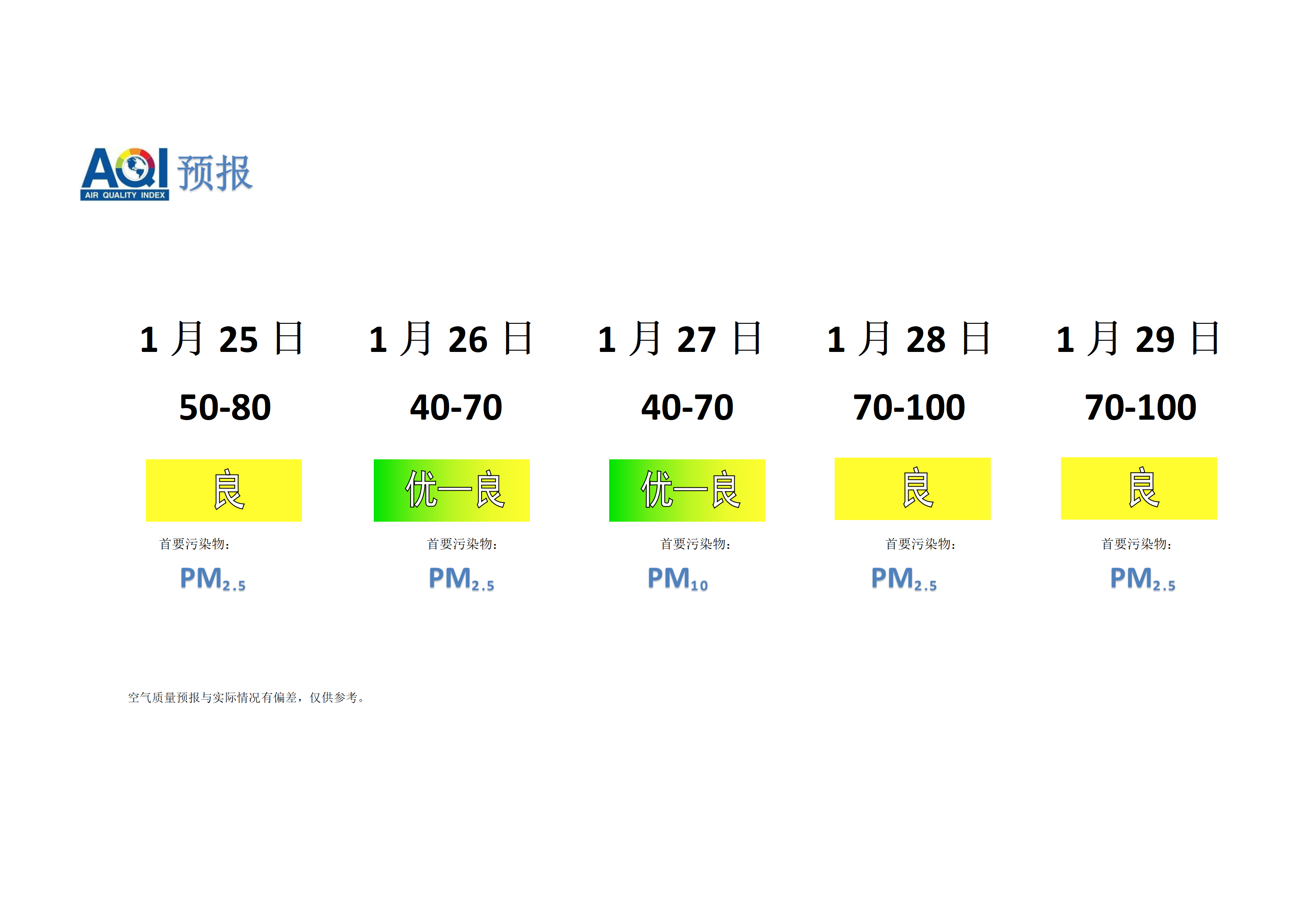 宁晋县空气质量预报 - 副本_01.png