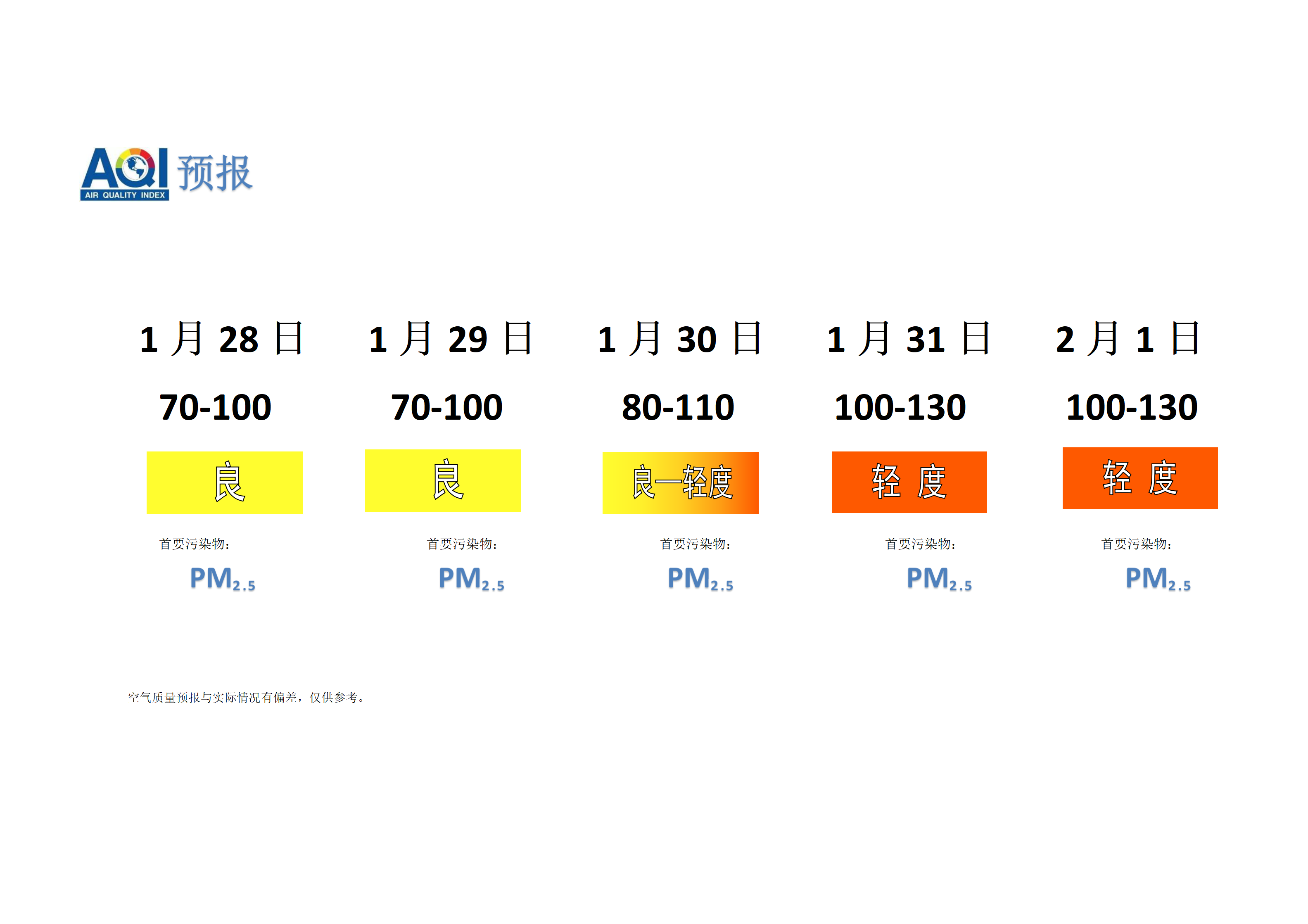 宁晋县空气质量预报 - 副本_01.png