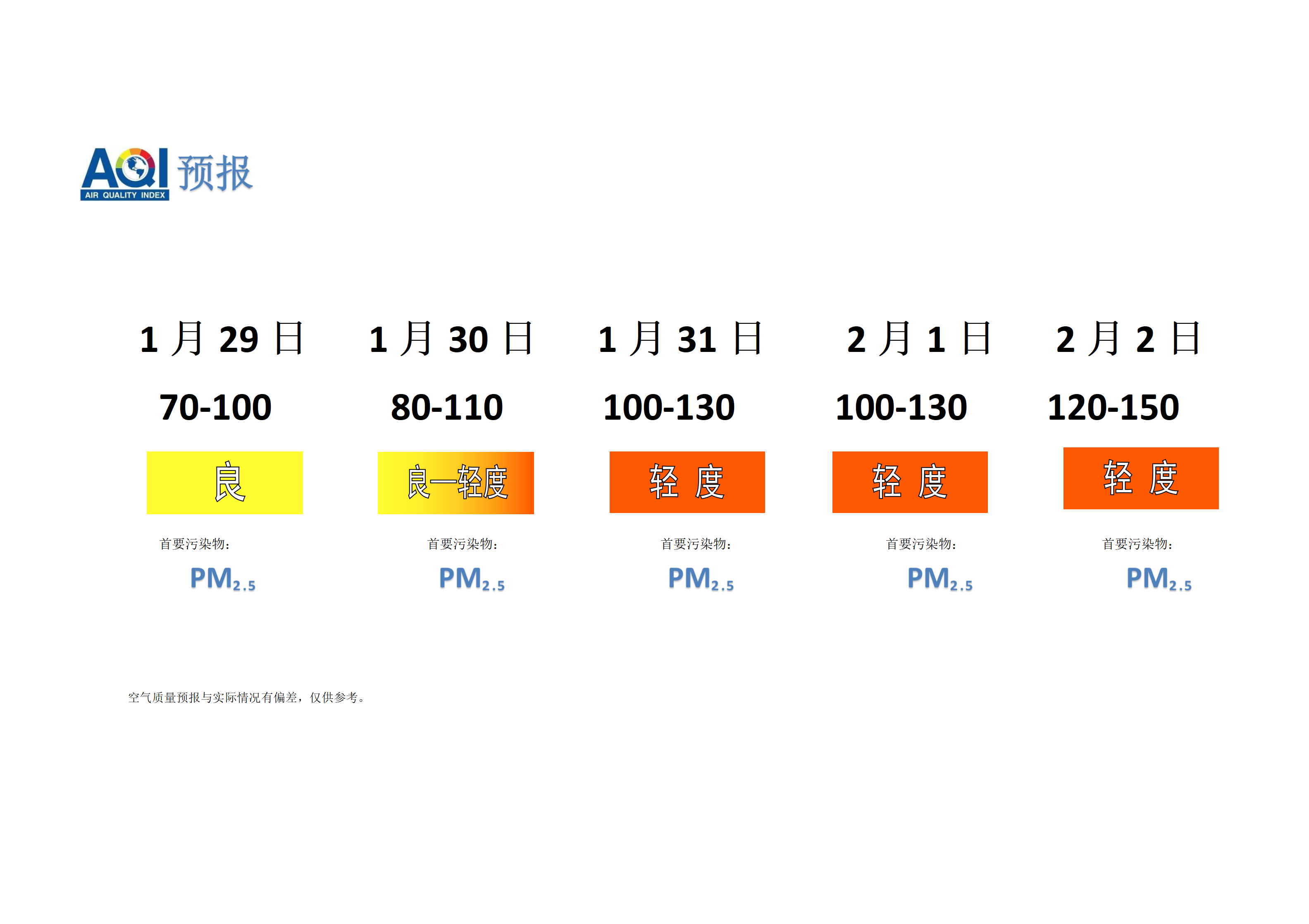 宁晋县空气质量预报 - 副本_01.png