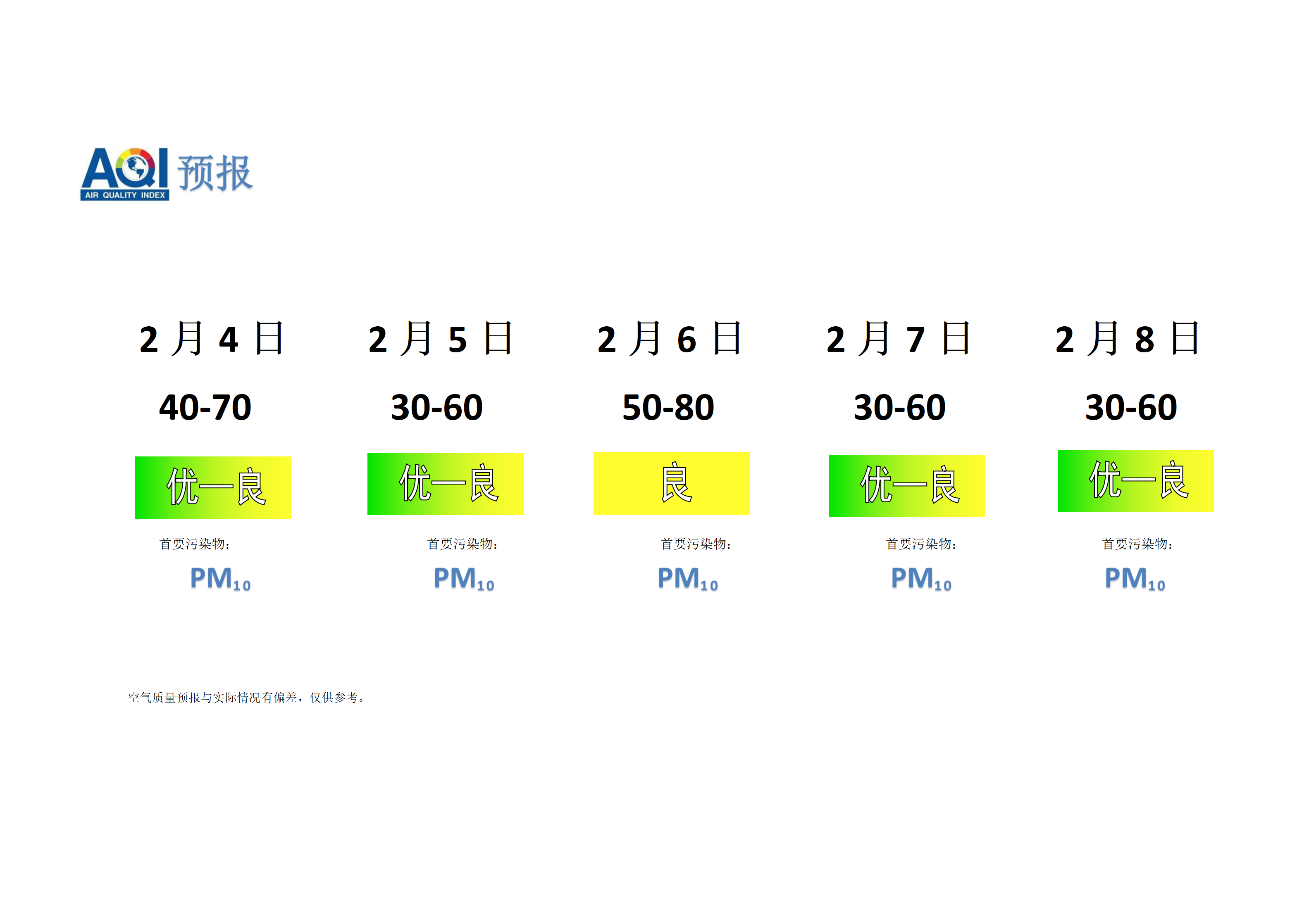 宁晋县空气质量预报 - 副本_01.png