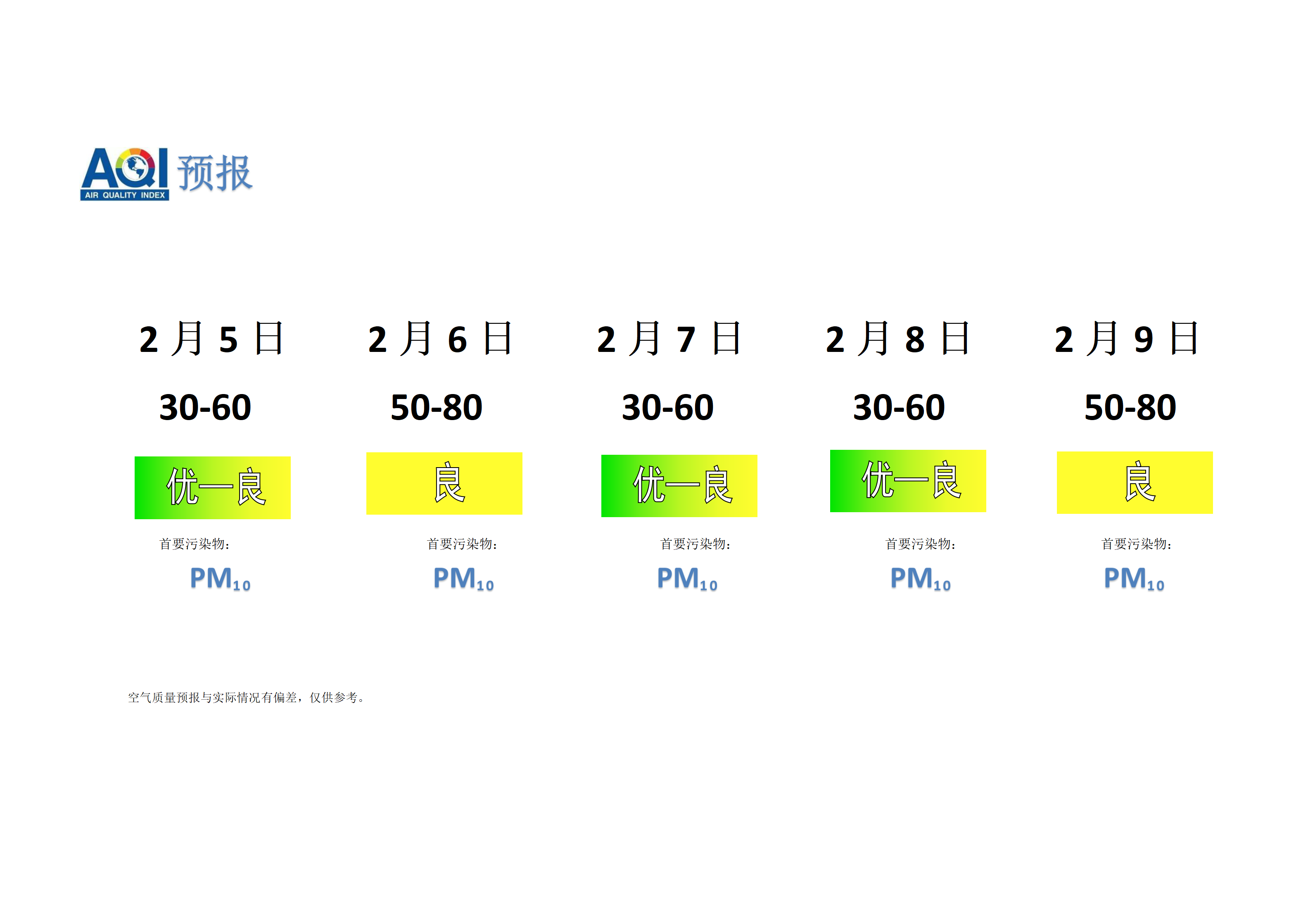 宁晋县空气质量预报 - 副本_01.png