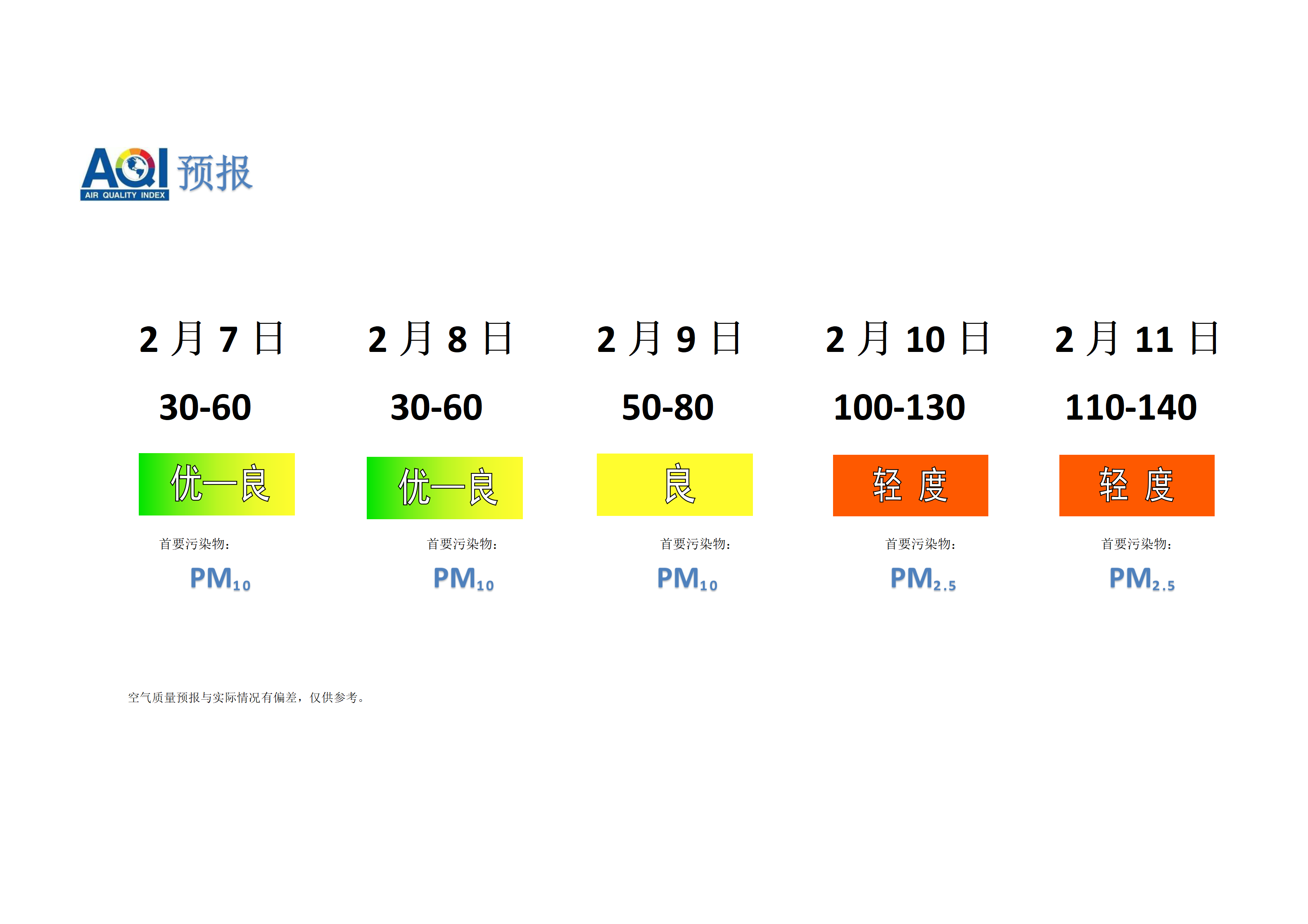 宁晋县空气质量预报 - 副本_01.png