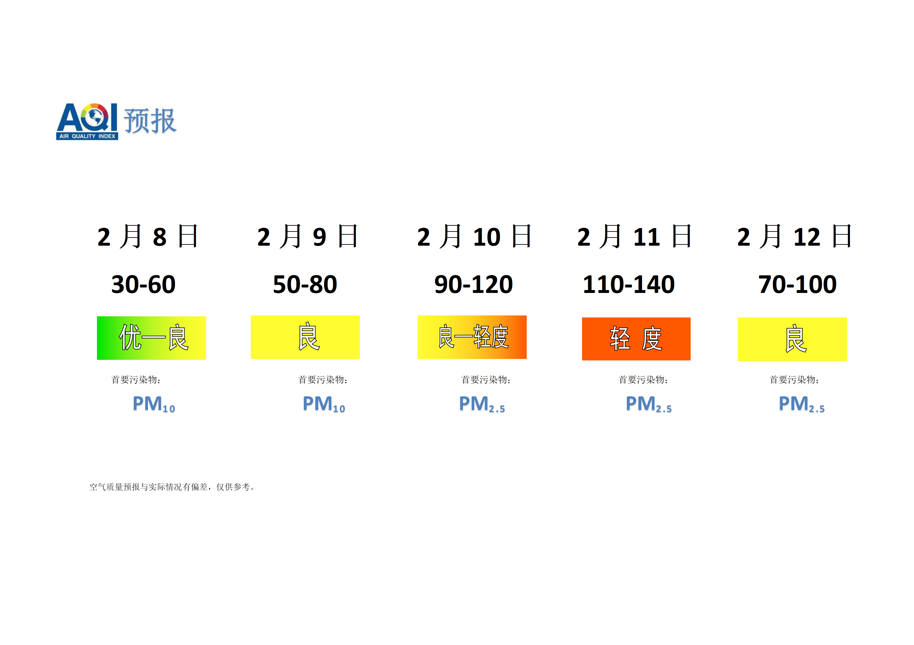 宁晋县空气质量预报 - 副本_01.png