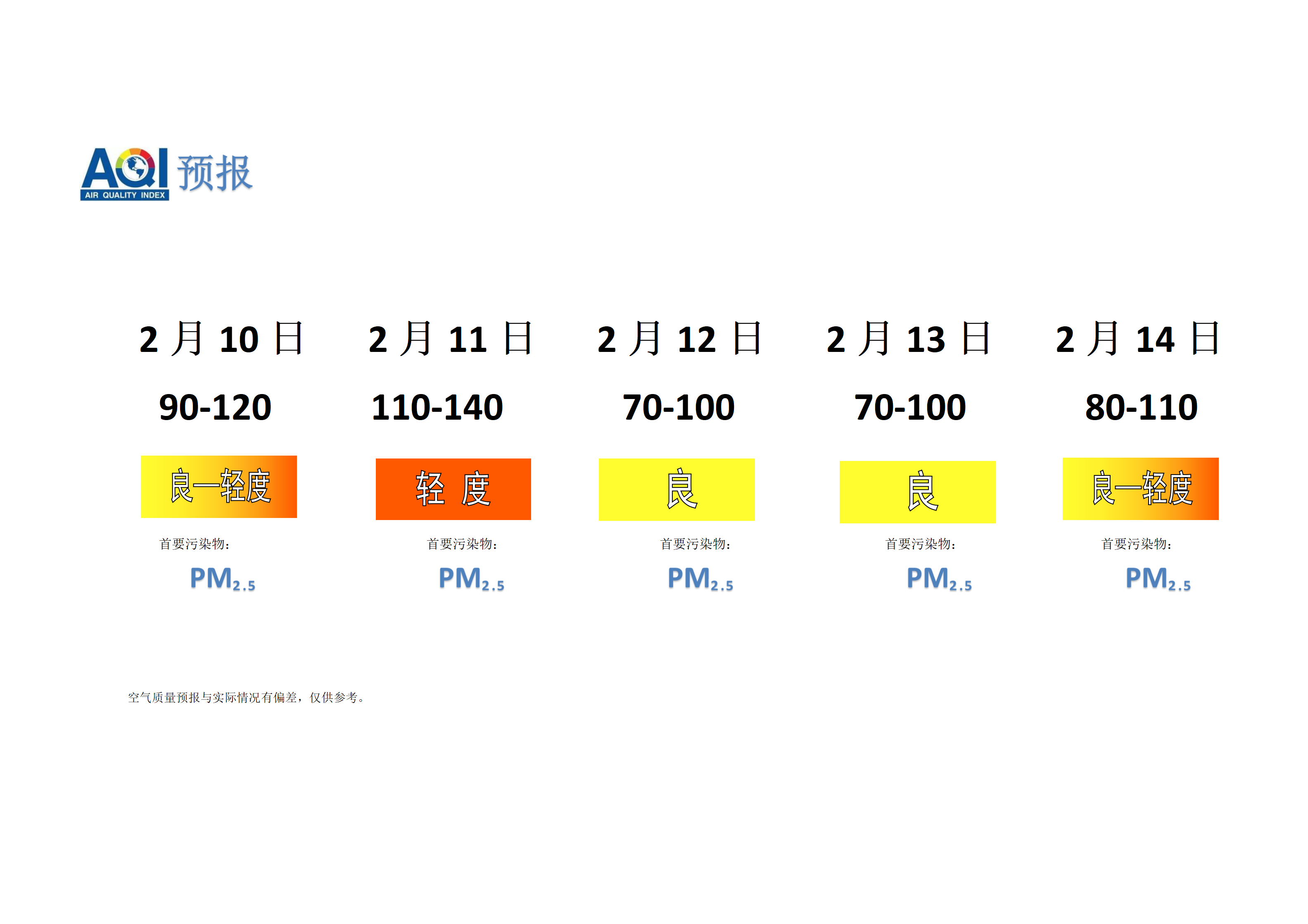 宁晋县空气质量预报 - 副本_01.png
