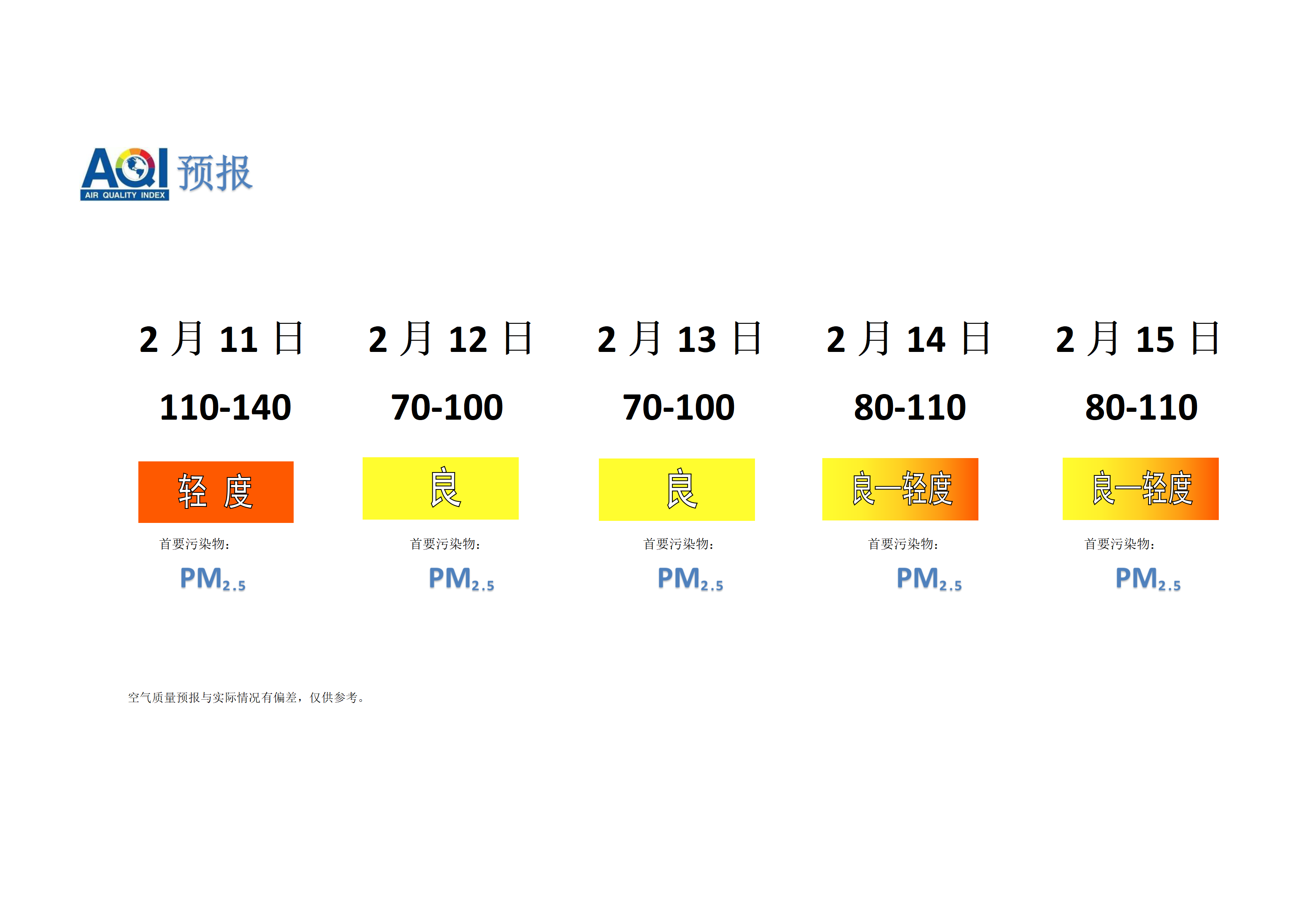 宁晋县空气质量预报 - 副本_01.png