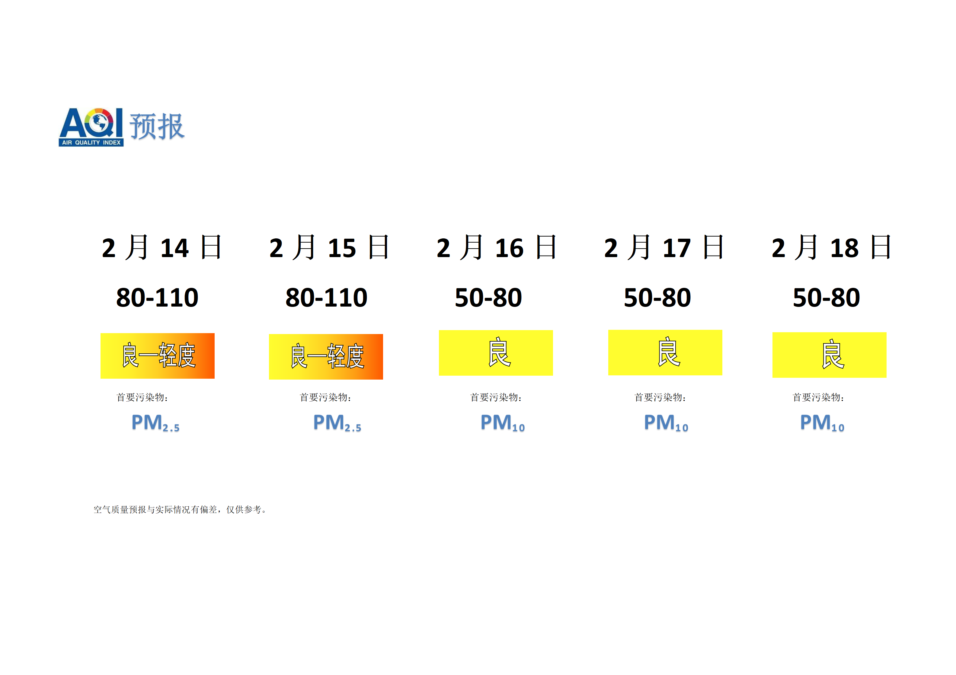 宁晋县空气质量预报 - 副本_01.png