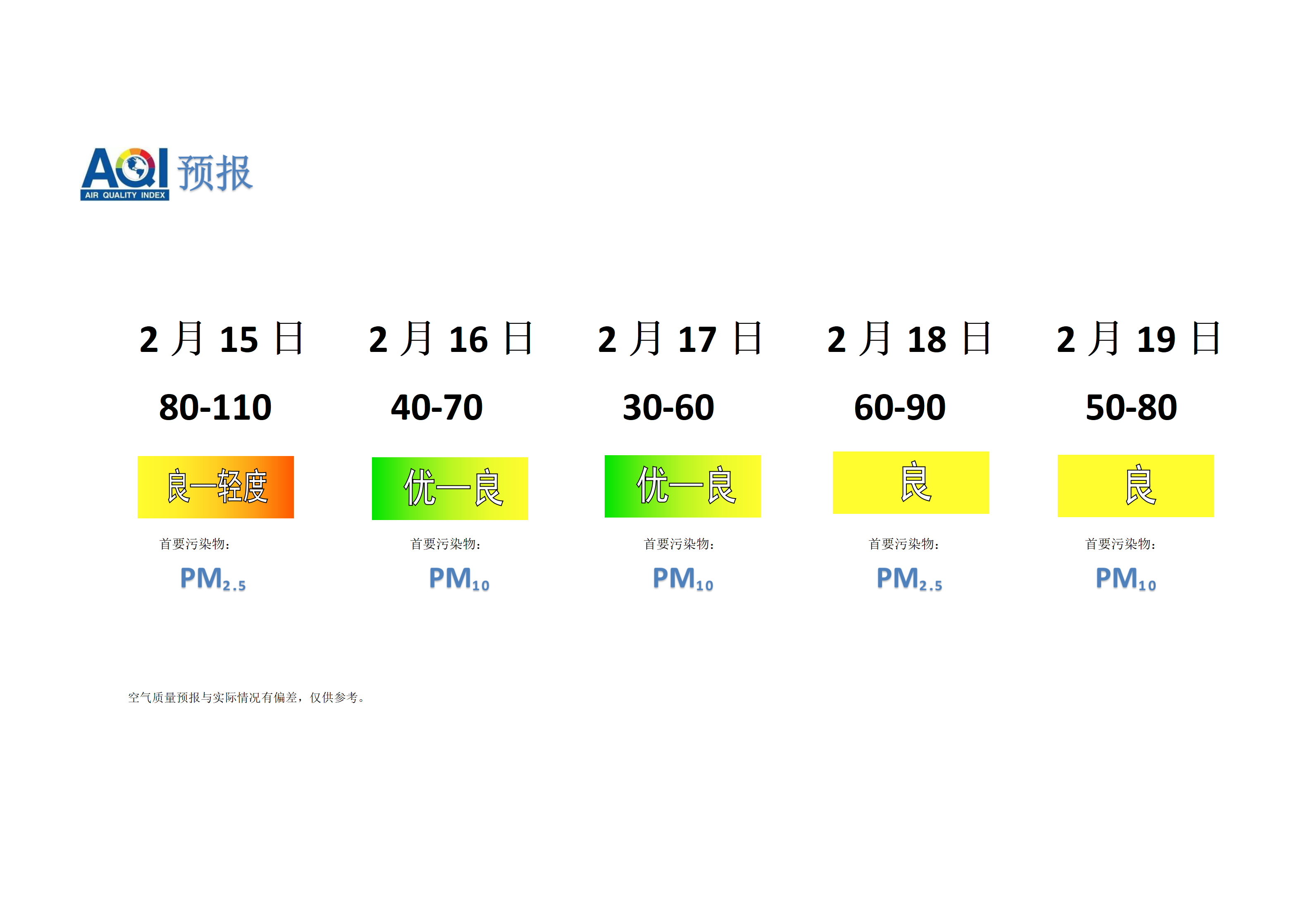 宁晋县空气质量预报 - 副本_01.png