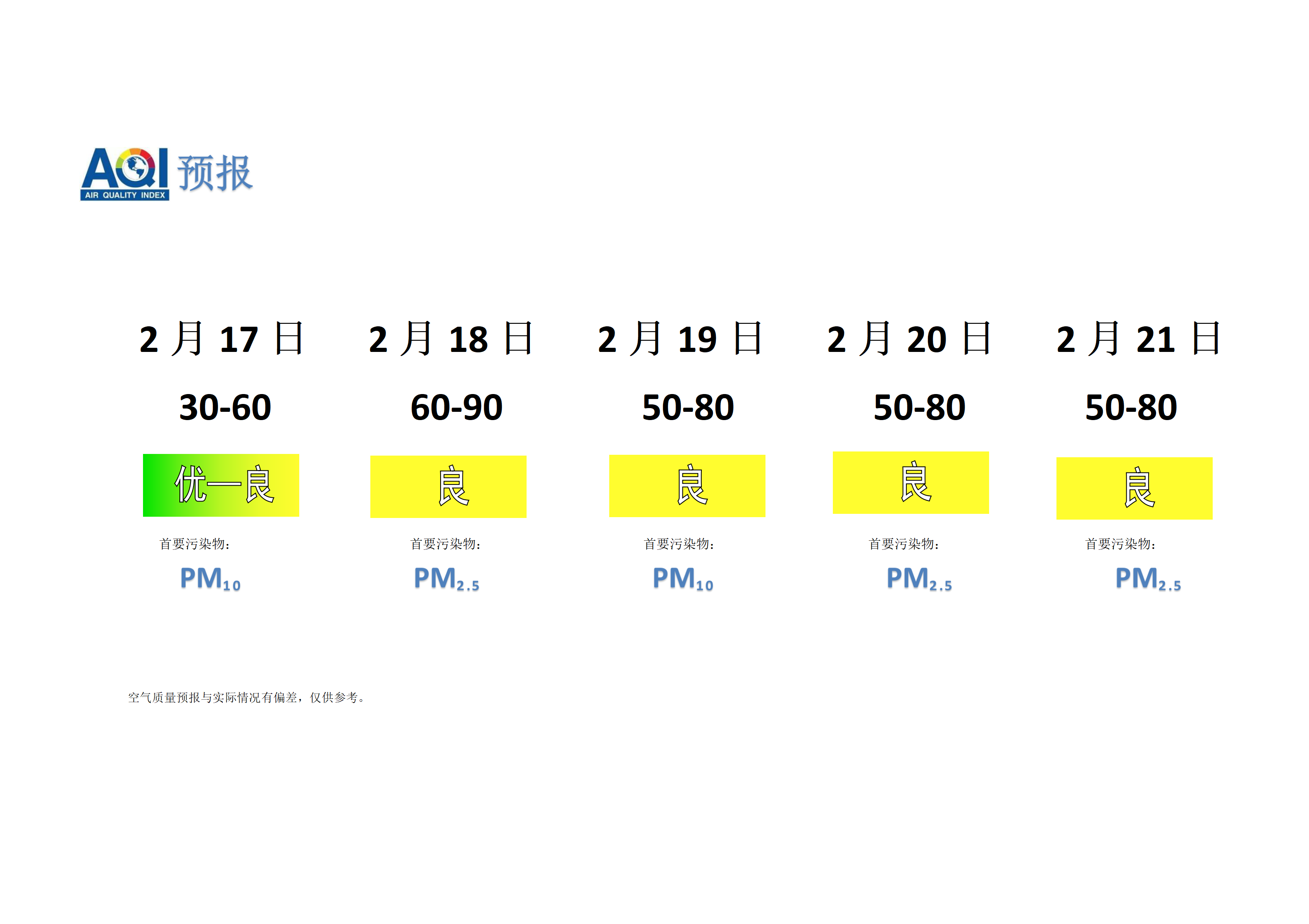 宁晋县空气质量预报 - 副本_01.png