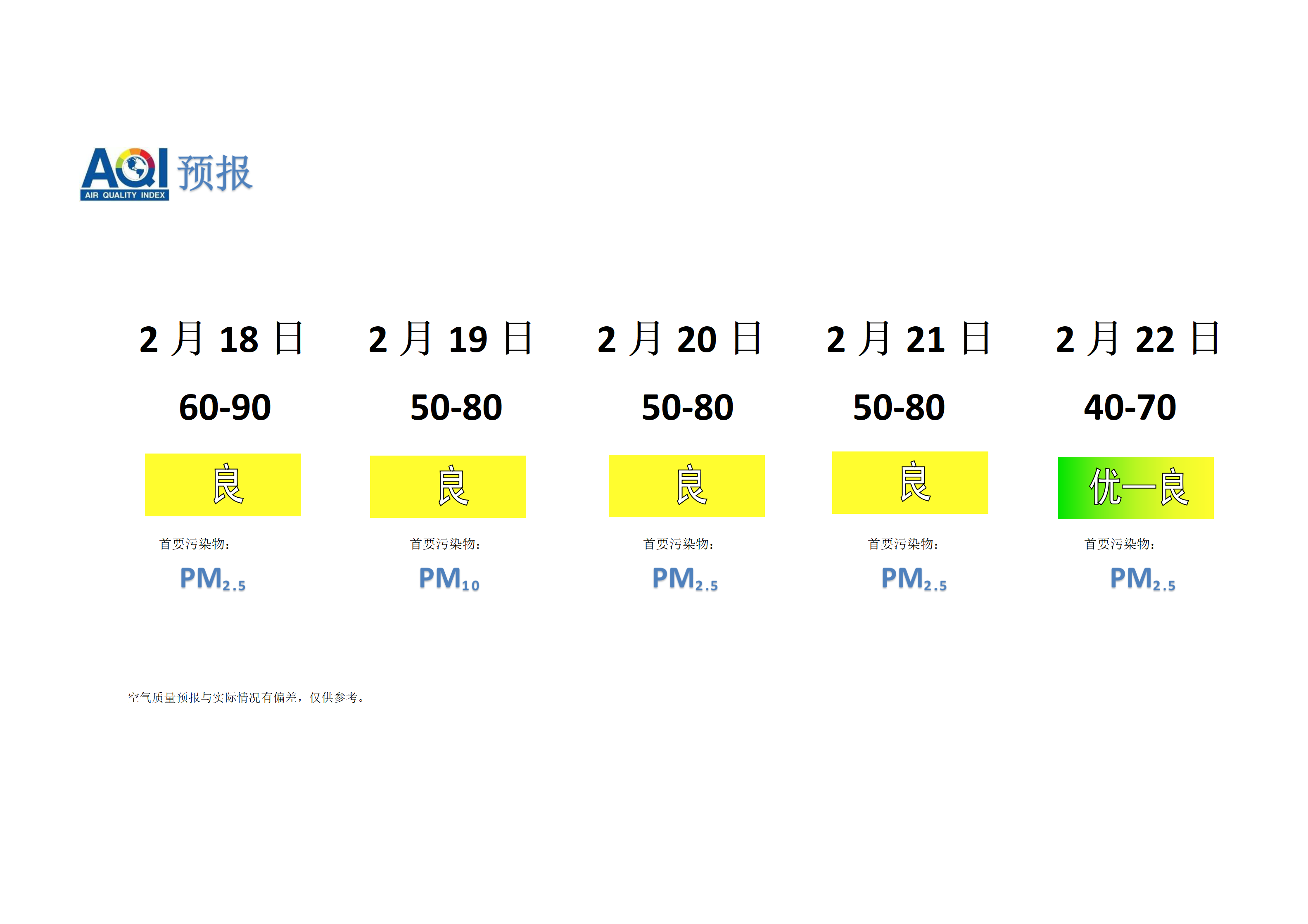 宁晋县空气质量预报 - 副本_01.png
