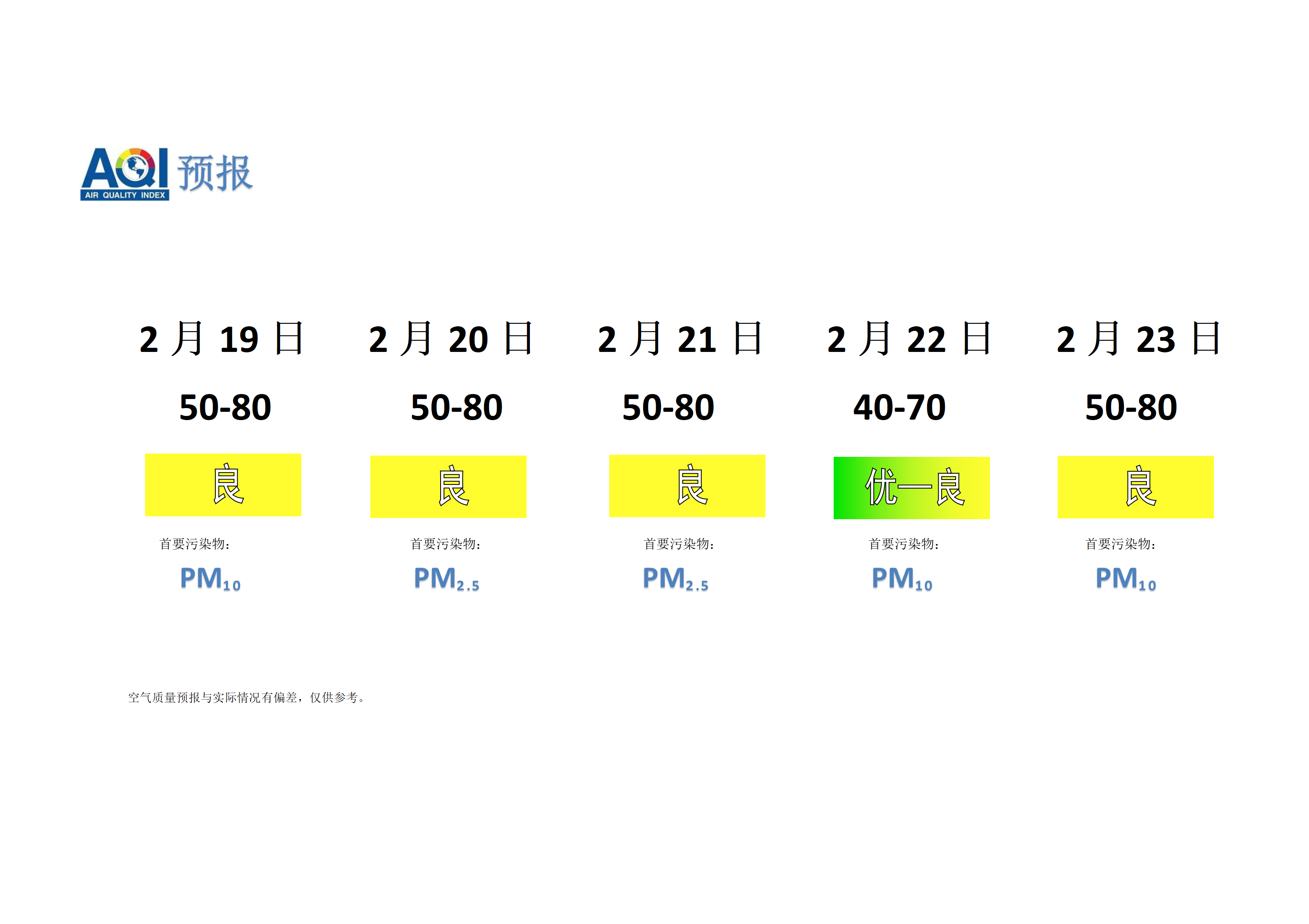 宁晋县空气质量预报 - 副本_01.png