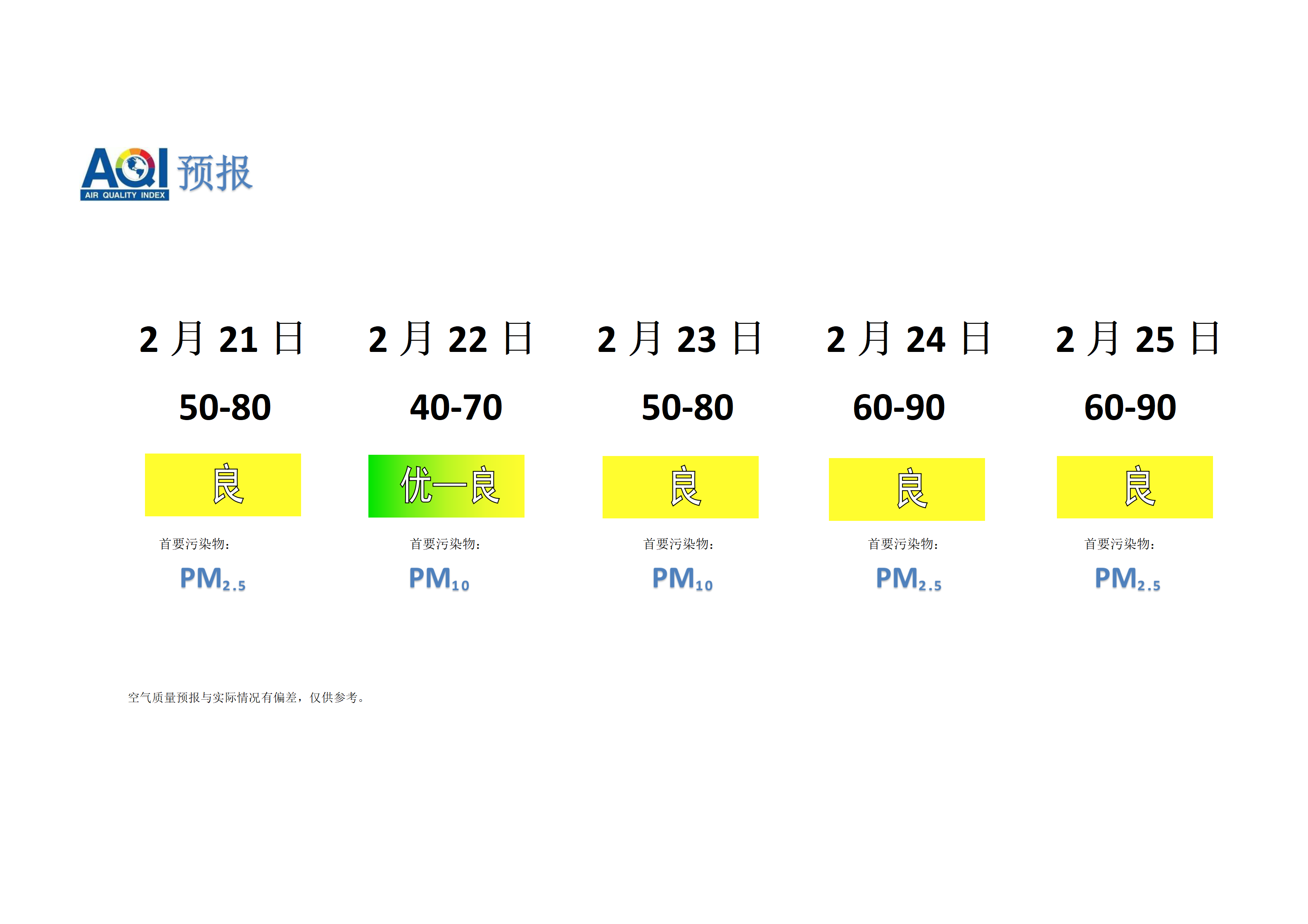 宁晋县空气质量预报 - 副本_01.png