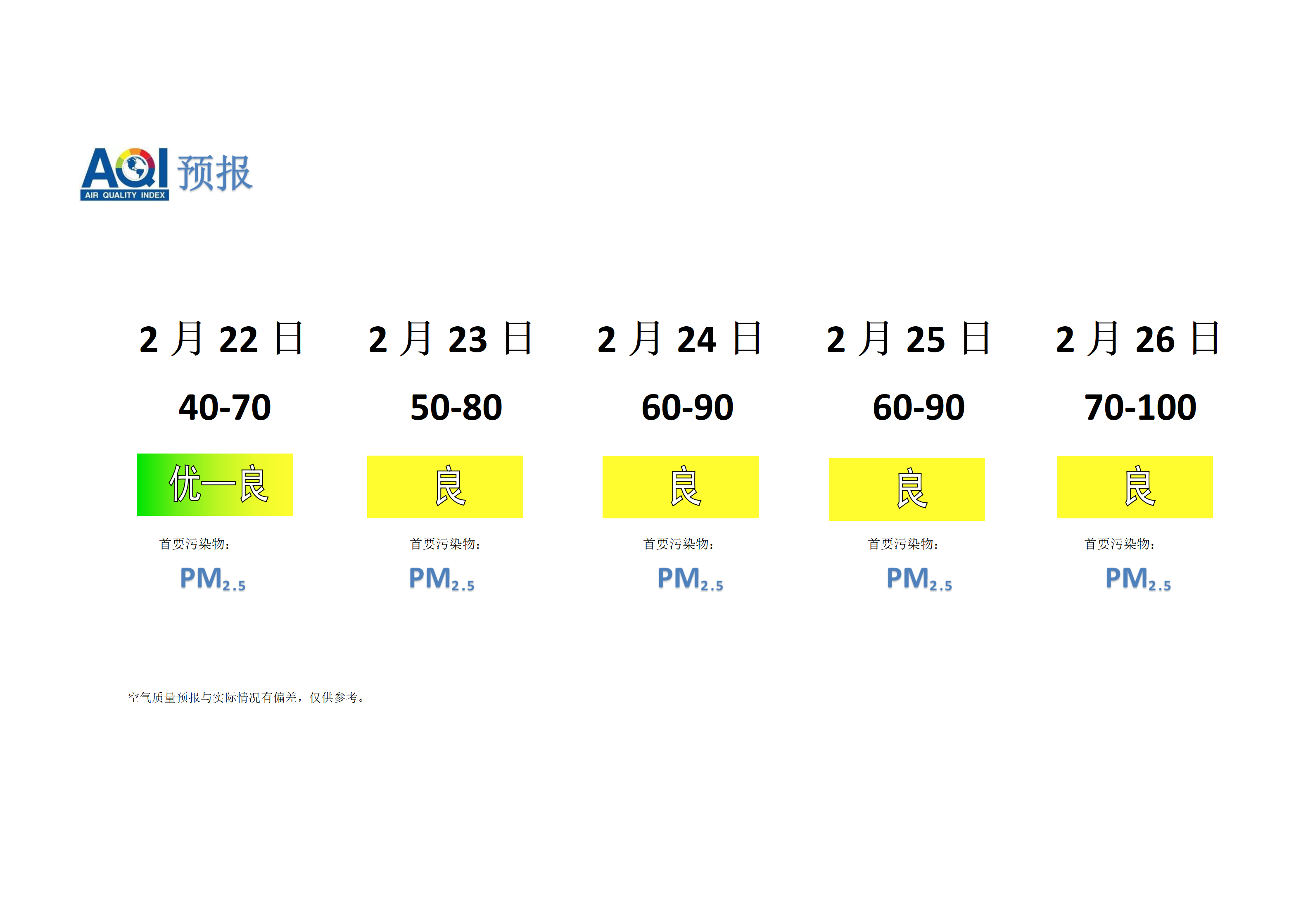 宁晋县空气质量预报 - 副本_01.png
