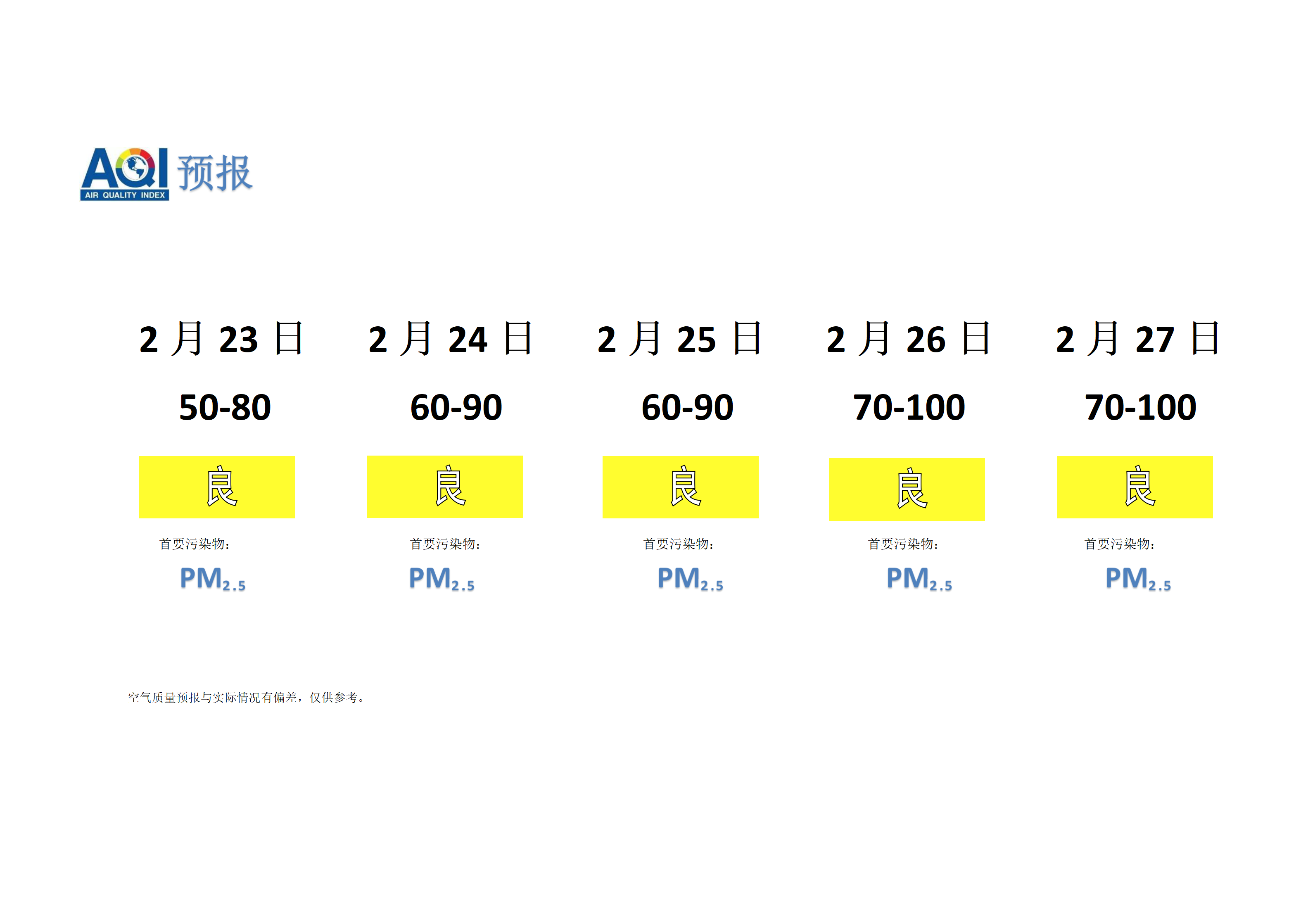 宁晋县空气质量预报 - 副本_01.png