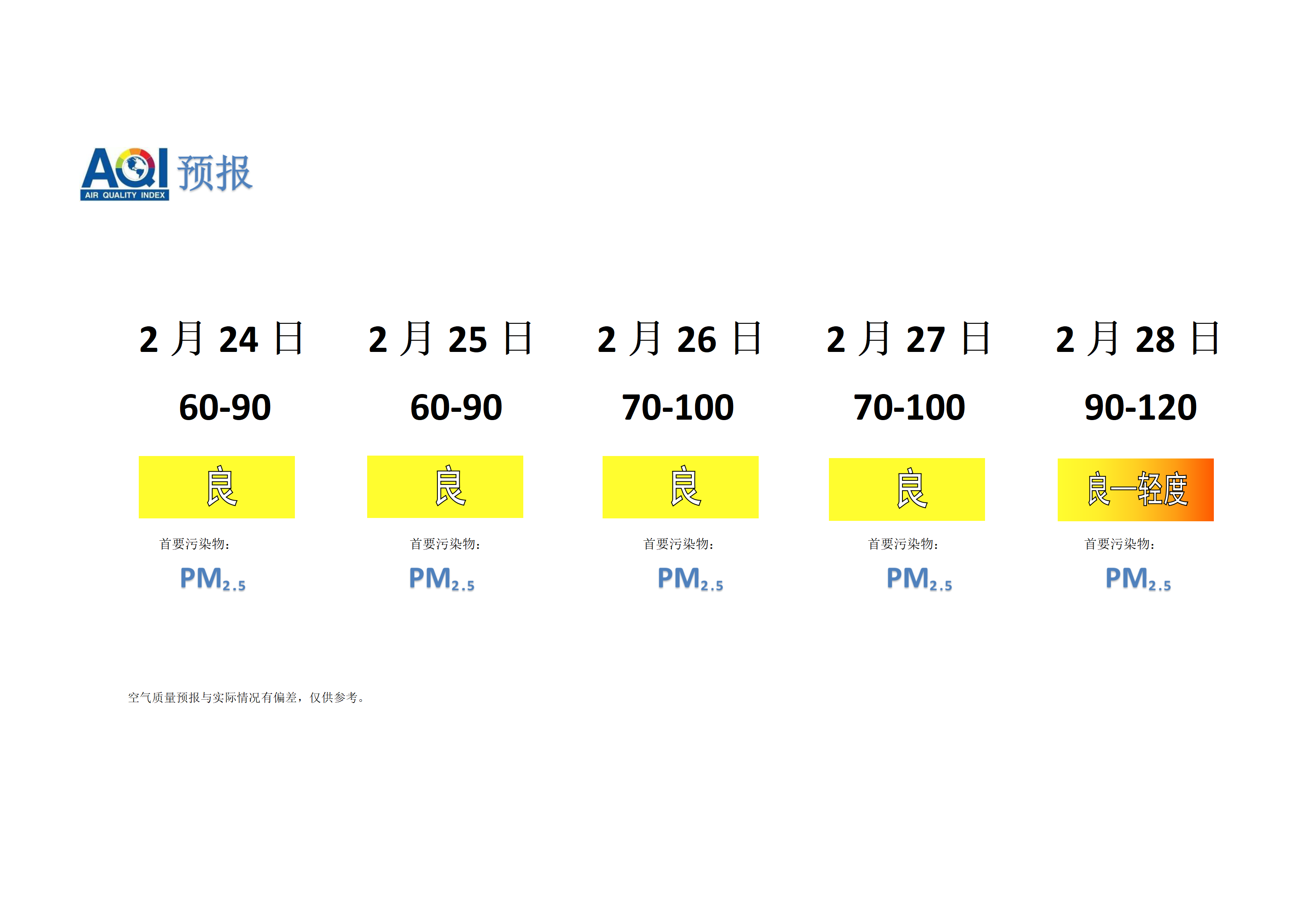 宁晋县空气质量预报 - 副本_01.png