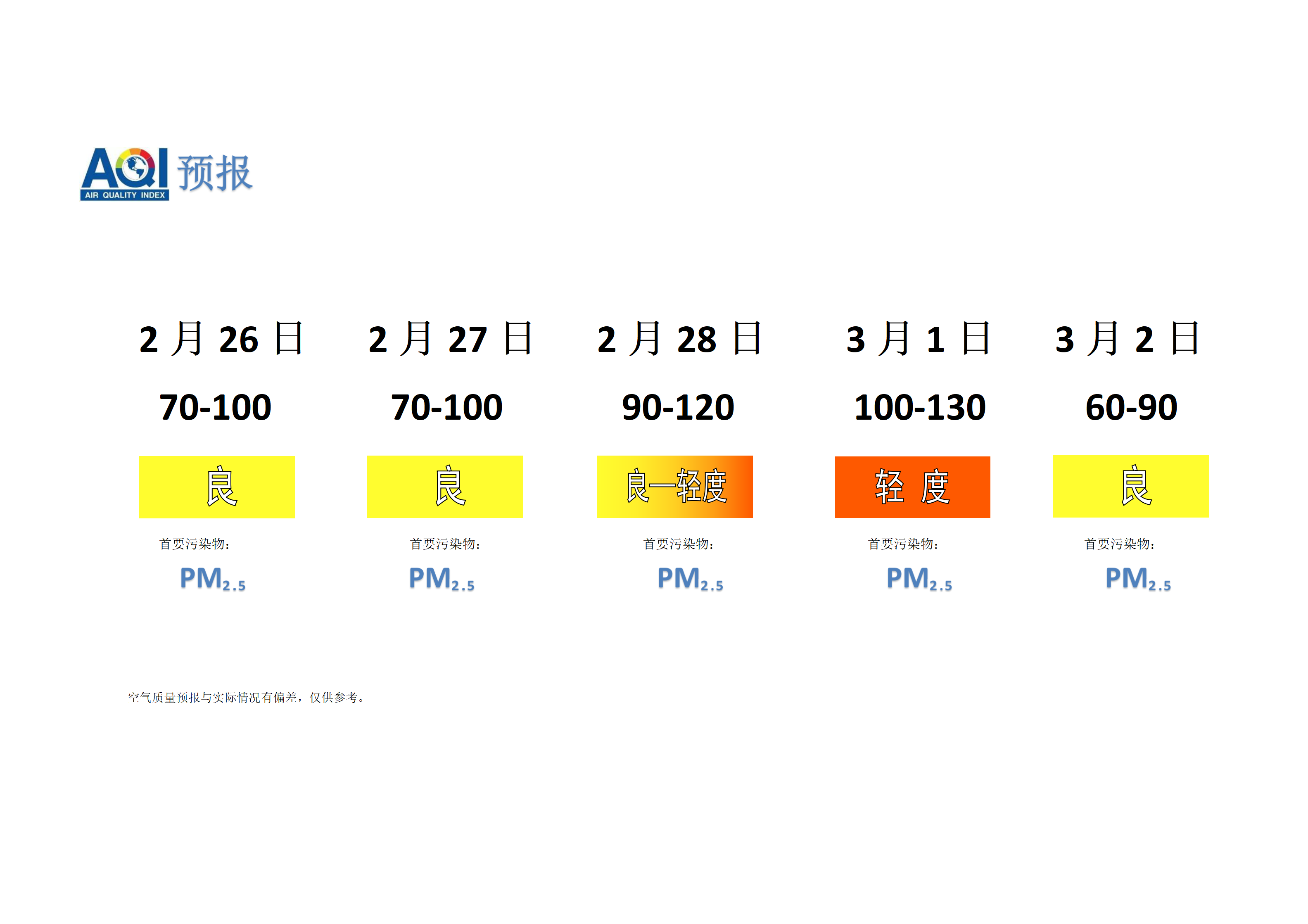 宁晋县空气质量预报 - 副本_01.png