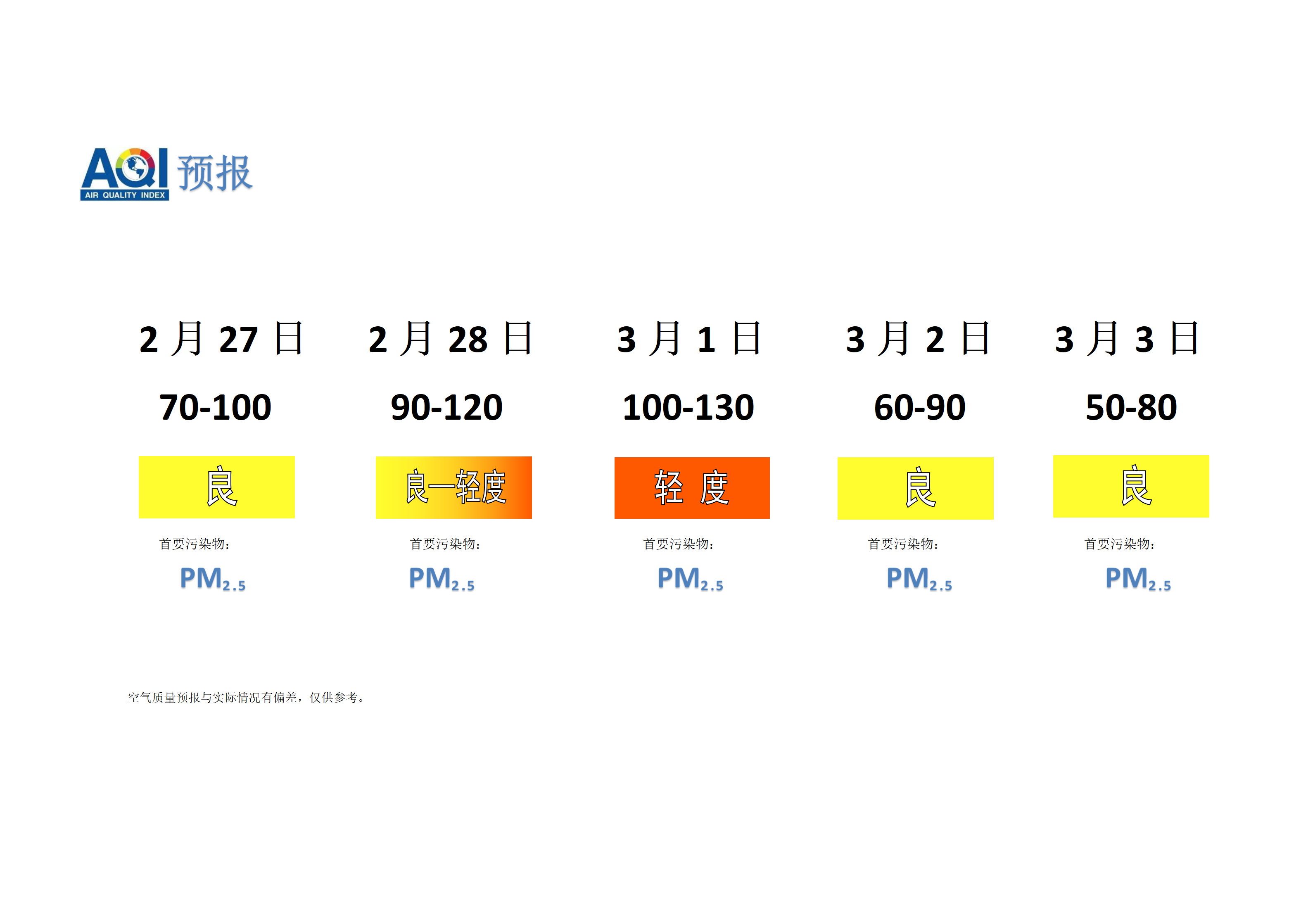 宁晋县空气质量预报 - 副本_01.png