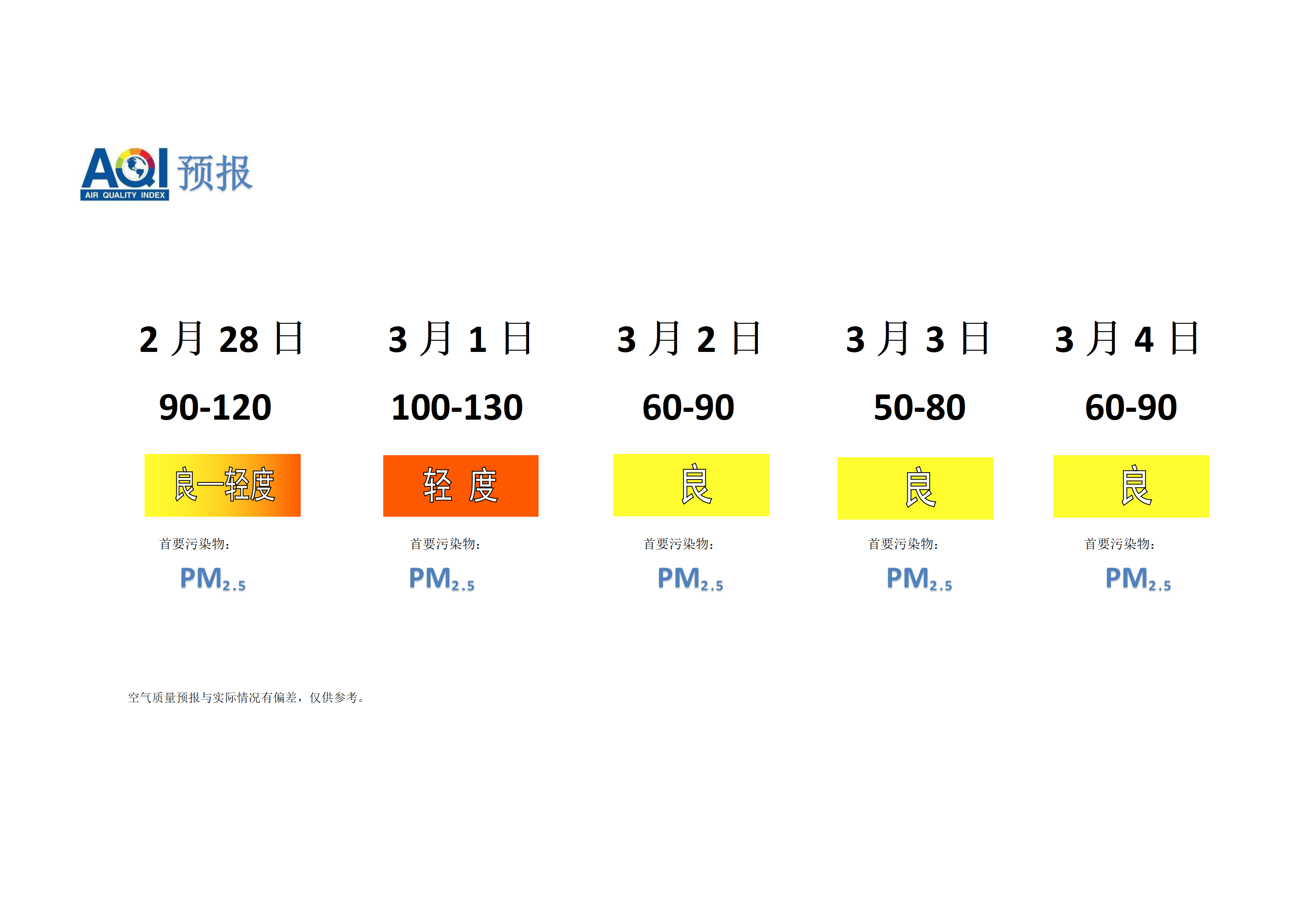 宁晋县空气质量预报 - 副本_01.png