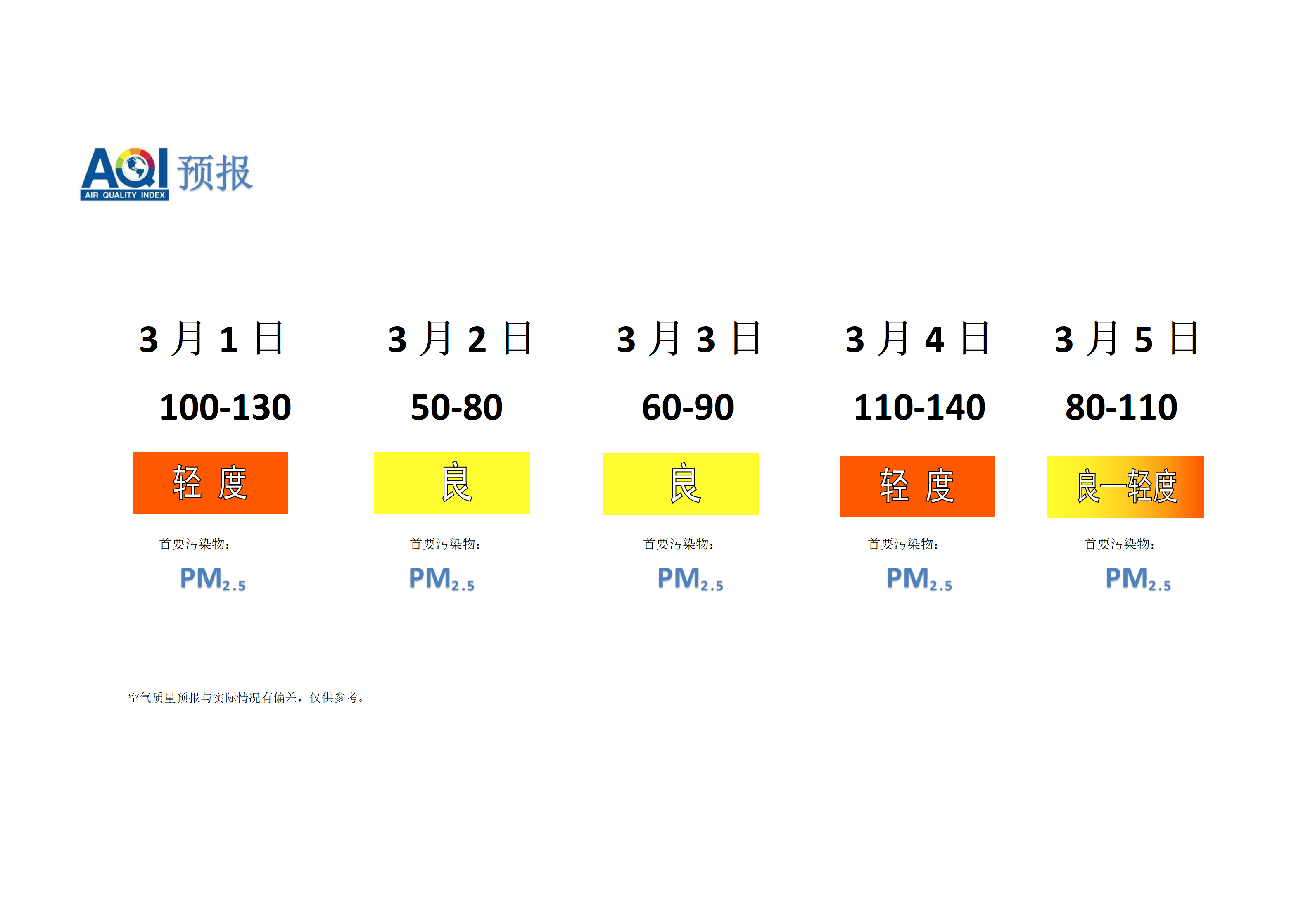 宁晋县空气质量预报 - 副本_01.png