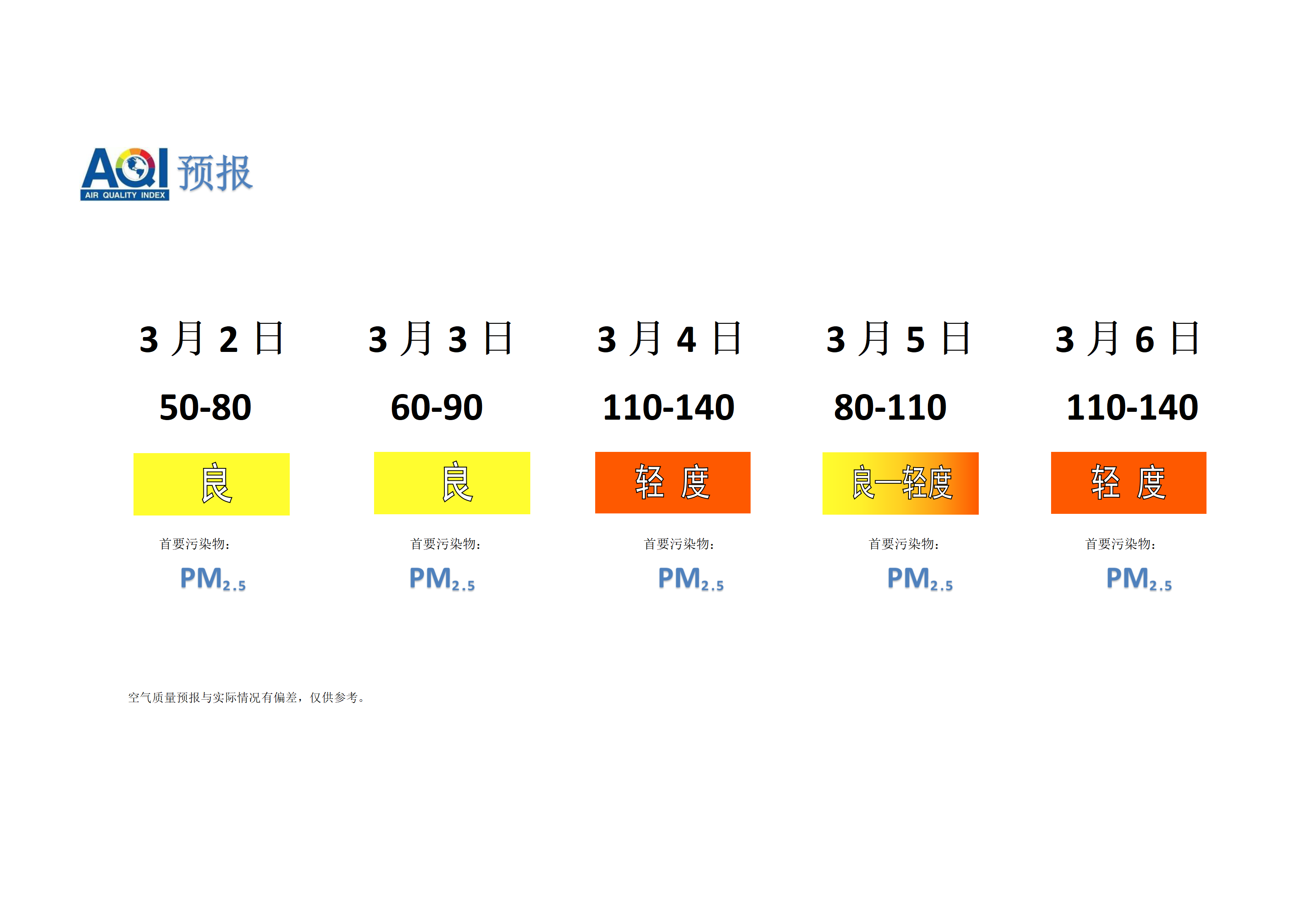 宁晋县空气质量预报 - 副本_01.png