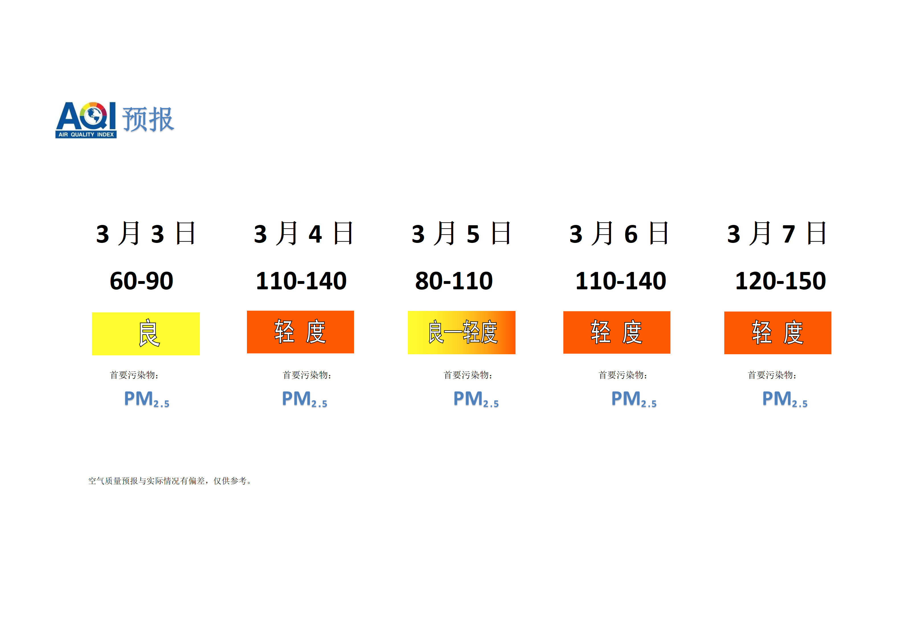 宁晋县空气质量预报 - 副本_01.png