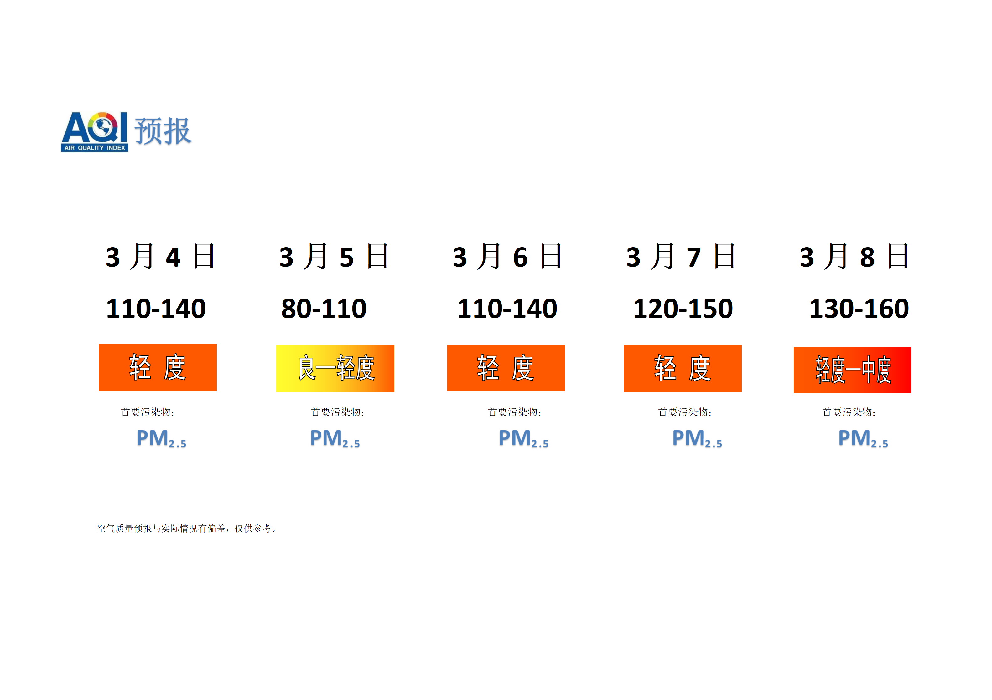 宁晋县空气质量预报 - 副本_01.png